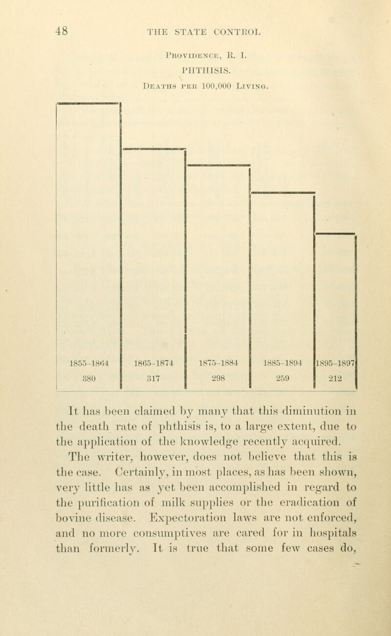 Pkovidknce, R. I. PHTHISIS. Deaths pkh 100,000 Living. 18.55-1804 380 180.5-1874 317 187.5-1884 298 188.5-1894 259 1895-1897 212 It lias been claimed by many that this diminution in the death rate of phthisis is, to a large extent, due to the application of the knowledge recently acquired. The writer, however, does not believe that this is the case. Certainly, in most places, as has been shown, very little has as yet been accomplished in regard to the purification of milk supplies or the eradication of bovine disease. Expectoration laws are not enforced, and no more consumptives are cared for in hospitals than formerly. It is true that some few cases do,