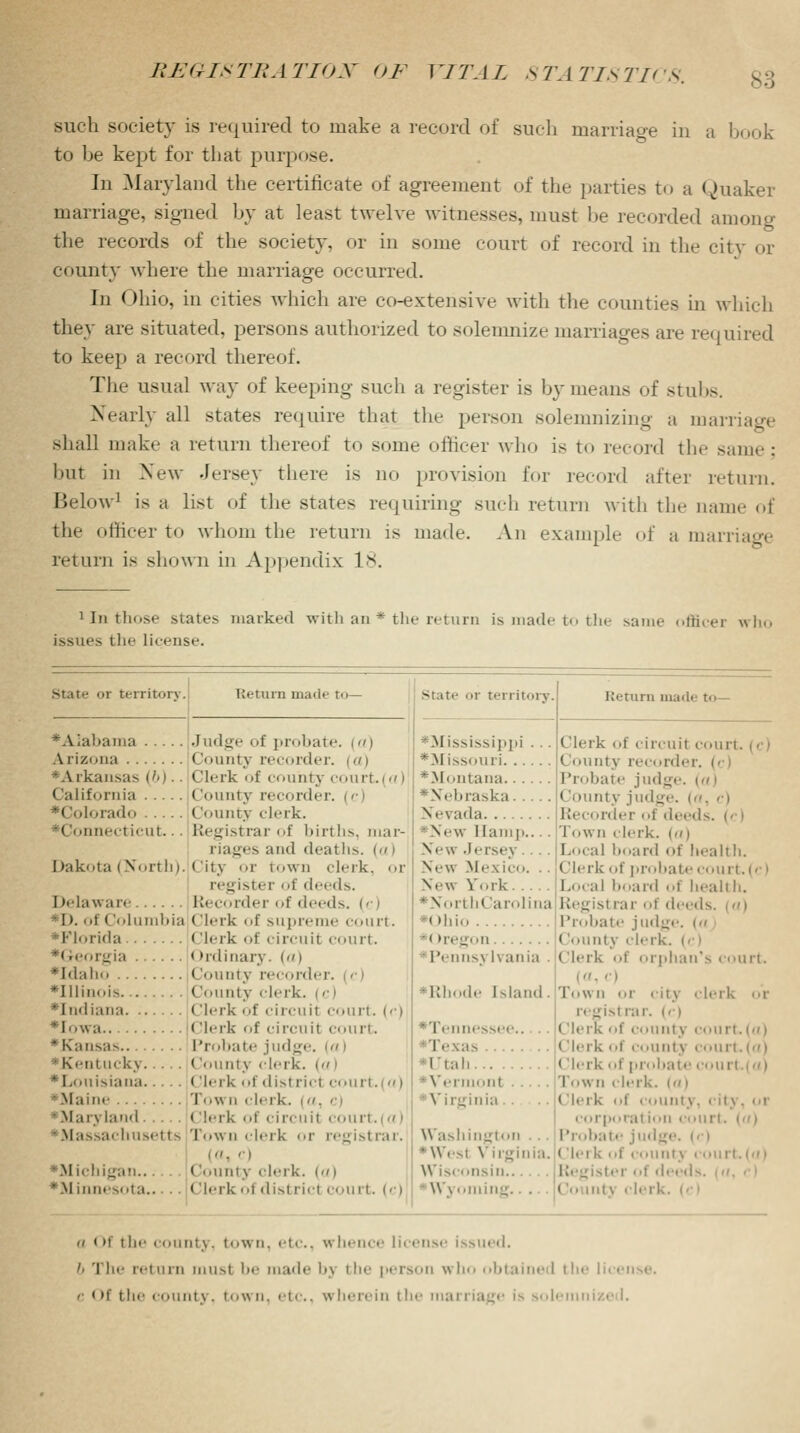 such society is required to make a record of such marriage in a book to be kept for that purpose. In Maryland the certificate of agreement of the parties to a Quaker marriage, signed by at least twelve witnesses, must he recorded among the records of the society, or in some court of record in the city or county where the marriage occurred. In Ohio, in cities which are co-extensive with the counties in which they are situated, persons authorized to solemnize marriages are required to keep a record thereof. The usual way of keeping such a register is by means of stubs. Nearly all states require that the person solemnizing a man shall make a return thereof to some officer who is to record the same : but in New Jersey there is no provision for record after return. Below1 is a list of the states requiring such return with the name of the officer to whom the return is made. An example of a marriage return is shown in Appendix 18. 1 In those states marked with an * the return is made to the sai ficer who issues tii'' license. State i territory- Return made to— *Aiabaina Fudge of probate, cm A rizona < lounty recorder. | a) •Arkansas (6).. Clerk of county court.(a) < lalifornia < lounty recorder. | c i *( lolorado . . . . < lounty clerk. ♦Connecticut... Registrar of births, mar- riages ami <leatlis. (a i Dakota (North). City or town clerk, or register of deeds. Delaware Recorder of deeds. *D. of Columbia Clerk of supreme court. Florida < llerk of circuit court. *( i-eorgia < Ordinary, (a) *idaln> County recorder. •Illinois < lounty clerk. | c I ♦Indiana Clerk of circuil court, (r) •Iowa < llerk of circuit court. • Kansas.. Probate judge, [a i ■ Kent uckj . . < lounty rink, (a I •Louisiana Clerk of district court.(a) ' Maim- Town clerk - ■ .Maty la in I. Clerk of circuit court, (a) Massachusetts Town clerk or registrar. I, c) • M ichigan... < lounty clerk, i > •Minnesota Clerk of district court, (c) State or territory •Mississippi ... *M issouri •Montana ' Nebraska Nevada ■ N> \\ llani|i.. . . New Jersey.... \i\\ Mexico. .. New York • Ni >r1 bCarolina ••< >hio • < >regon ■ Pennsj l\ania . Rhode Island. essee.. I. :as . . .. I'lah ■ Ven t V irginia Washington ■ \\'. -i virginia. Wisconsin.. \\'\ oming Return mai Clerk of circuit couj I County recorder, (c) Probate judge, (a i County judge, (a, c) Recorder ol deeds Town rlerk. («/) Local board of health. (llerk of probate court.(c ' Local board of dealtli. Regist rar of ilmls. Probate judge, (a County clerk (llerk nt' orphan's court. I, c) Tow n or city clei i i-i gist rar. (c) (llerk of county court i i (llerk of county court, (a) < llerk t probate cou i Town clerk, i i (llerk of count j corpora) ion court. Probate judge, (c) < llei h of < ntj cou i ter of deeds, i u Co intj clerk a Of the county, town, etc., whence license issued. b The return must be made bj the person who obtained the lic< c Of the county, town, etc., wherein the marriage is solemn