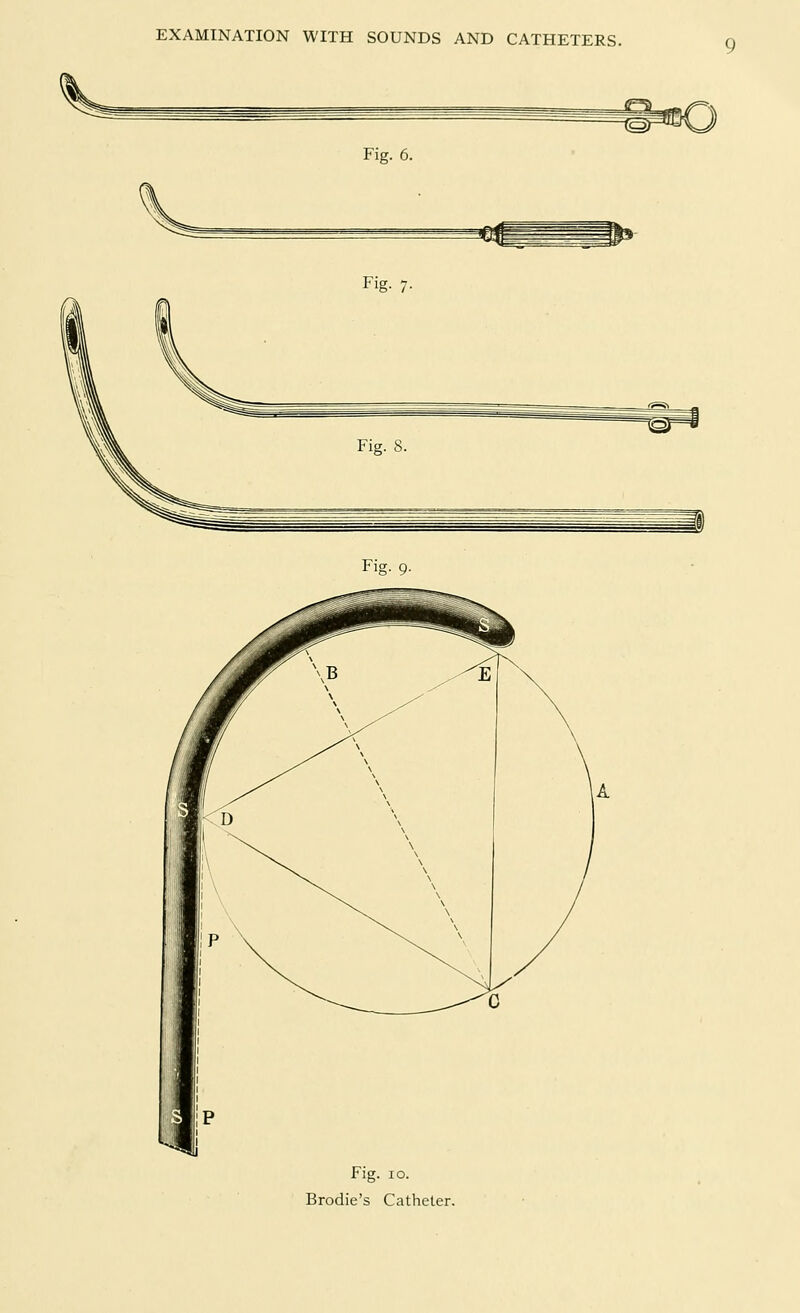 Fig. 6. Fig. 7. Fig. 10. Brodie's Catheter.