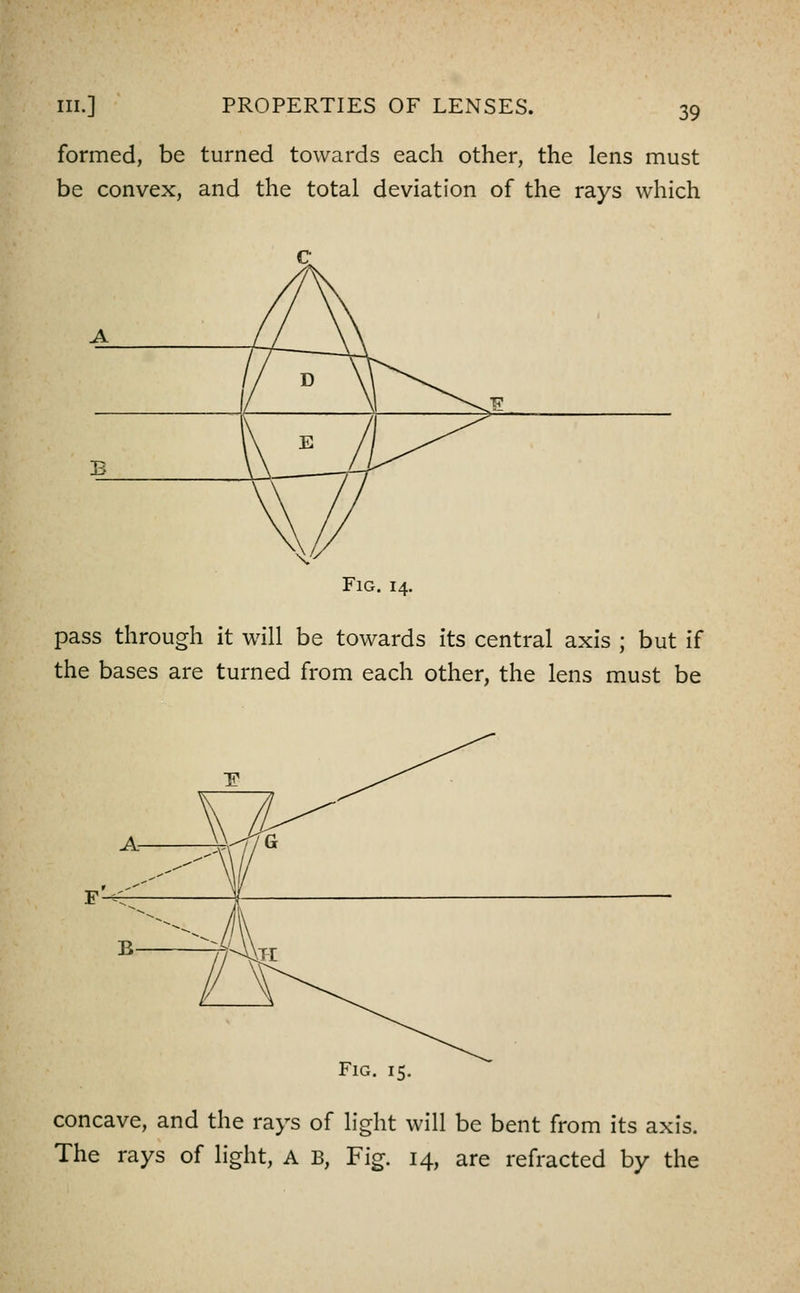 formed, be turned towards each other, the lens must be convex, and the total deviation of the rays which Fig. 14. pass through it will be towards its central axis ; but if the bases are turned from each other, the lens must be Fig. 15. concave, and the rays of light will be bent from its axis. The rays of light, A B, Fig. 14, are refracted by the