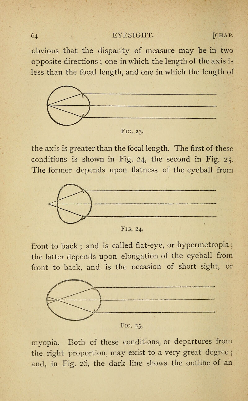 obvious that the disparity of measure may be in two opposite directions ; one in which the length of the axis is less than the focal length, and one in which the length of Fig. 23. the axis is greater than the focal length. The first of these conditions is shown in Fig. 24, the second in Fig. 25. The former depends upon flatness of the eyeball from Fig. 24. front to back ; and is called flat-eye, or hypermetropia; the latter depends upon elongation of the eyeball from front to back, and is the occasion of short sight, or Fig. 25, myopia. Both of these conditions; or departures from the right proportion, may exist to a very great degree ; and, in Fig. 26, the dark line shows the outline of an