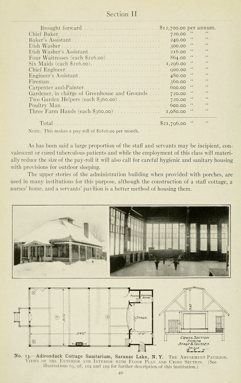 Brought forward $12,700.00 per annum. Chief Baker Baker's Assistant Dish Washer Dish Washer's Assistant Four Waitresses (each S216.00) 720.00 240.00 300.00 216.00 S64.00 Six Maids (each S216.00) 1,296.00 Chief Engineer Engineer's Assistant Fireman Caqienter andiPainter Gardener, in charge of Greenhouse and Grounds . . . Two Garden Helpers (each S360.00) Poultry Man goo.00 480.00 360.00 600.00 720.00 720.00 600.00 Three Farm Hands (each S360.00) 1,080.00 Total 821,796.00   Note: This makes a pay-roll of S1S16.00 per month. As has been said a large proportion of the staff and servants may be incipient, con- valescent or cured tuberculous patients and while the employment of this class will materi- ally reduce the size of the pay-roll it will also call for careful hygienic and sanitary housing with provisions for outdoor sleeping. The upper stories of the administration building Avhen pro\'ided with porches, are used in many institutions for this purpose, although the construction of a staff' cottage, a nurses' home, and a servants' pavilion is a better method of housing them. No. 13.—Adirondack Cottage Sanitarium, Saranac Lake, N. Y. The Amusemext Pavilion. \'IK\VS OF THE KXTEKKJK AND INTERIOR WITH FlOOR Pi.AX AND CrOSS SeCTION. fSee illustrations 63, 98, 104 and 109 for further description of this institution.)