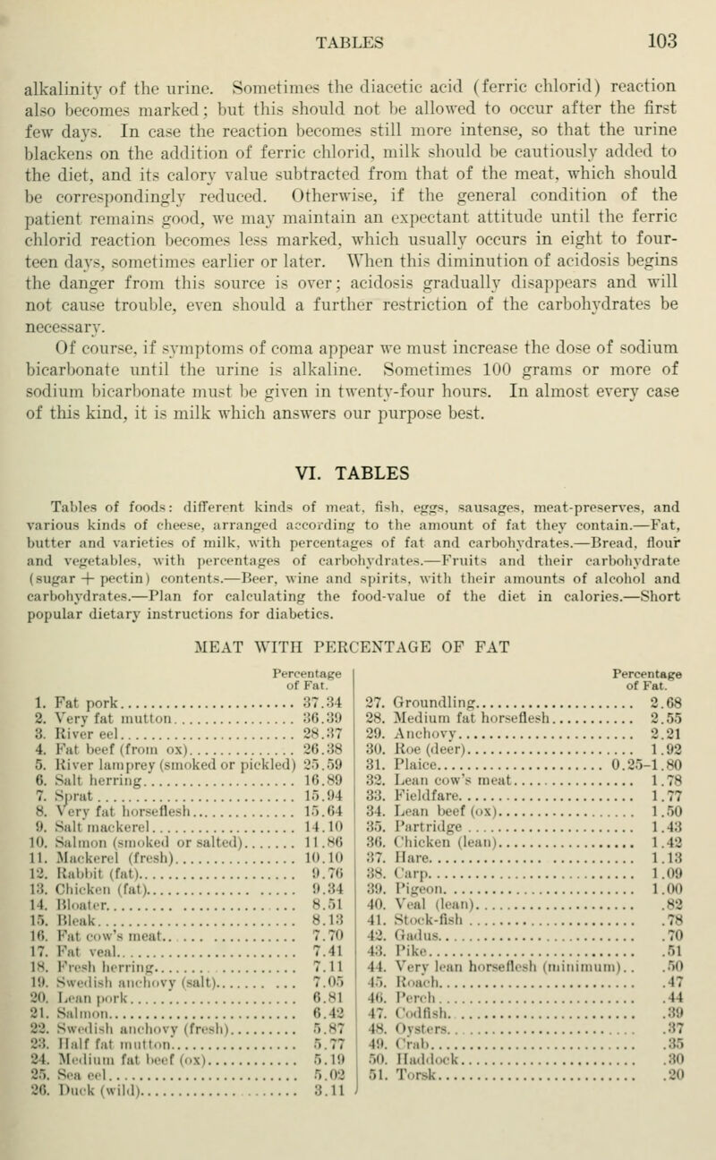 alkalinity of the urine. Sometimes the diacetic acid (ferric chloric!) reaction also becomes marked: but this should not be allowed to occur after the first few days. In case the reaction becomes still more intense, so that the urine blackens on the addition of ferric chlorid, milk should be cautiously added to the diet, and its calory value subtracted from that of the meat, which should be correspondingly reduced. Otherwise, if the general condition of the patient remains good, we may maintain an expectant attitude until the ferric chlorid reaction becomes less marked, which usually occurs in eight to four- teen days, sometimes earlier or later. When this diminution of acidosis begins the danger from this source is over; acidosis gradually disappears and will not cause trouble, even should a further restriction of the carbohydrates be necessary. Of course, if symptoms of coma appear we must increase the dose of sodium bicarbonate until the urine is alkaline. Sometimes 100 grams or more of sodium bicarbonate must be given in twenty-four hours. In almost every case of this kind, it is milk which answers our purpose best. VI. TABLES Tables of foods: different kinds of meat, fish, eggs, sausages, meat-preserves, and various kinds of cheese, arranged according to the amount of fat they contain.—Fat, butter and varieties of milk, with percentages of fat and carbohydrates.—Bread, flour and vegetables, with percentages of carbohydrates.—Fruits and their carbohydrate (sugar + pectin) contents.—Beer, wine and spirits, with their amounts of alcohol and carbohydrates.—Plan for calculating the food-value of the diet in calories.—Short popular dietary instructions for diabetics. MEAT WITH PERCENTAGE OF FAT Percentage Of Fat. 1. Fat pork 37.34 8. Very Cat mutton 36.39 B, River eel 28.37 4. Pal beef (from ox) 26.38 5. River Lamprey (smoked or pickled) 25.59 6. Salt herring. 16.89 7. Sprat 16.94 8. very fal horseflesh 16.64 9. Salt mackerel 14.10 10. Salmon (smoked or salted) 11.86 11. Mackerel (fresh) 10.10 12. Rabbil (futi 9.76 18. Chi.-k.mi (fan 9.84 14. Bloater 8.61 15. Bleak 8.13 16. Pal cow's meat 7.7<» 17. Pal \eal 7.41 18. Presh herring 7.11 lit. Swedish anchovy (salt) 7.06 •J<>. Lean pork . 6.81 81. Salmon 6.42 88. Swedish anchovy (fresh) 5.87 88. Half r.ii mutton. 5.77 84 Medium fal beef (ox) 5.19 86. Sea eel 5.02 88. Duok (wild) 8.11 27. 28. 29. 30. 31. 32. 33. 34. 35. 36. 87. 88. 89. in. 41. 12. 18. II. 15. I».. 17. 18. 19. 50. 51. Percentage of Fat. Groundling 2.68 55 21 92 Ni 7* 77 60 Medium fal horseflesh 2 Anchovy 2 Roe (deer) 1 Plaice 0.25-1 Lean cow's meat 1 Fieldfare 1 Lean beef (ox) l Partridge 1.43 Chicken (lean) 1.42 Hare 1.18 Carp 1.0!> Pigeon 1.00 Veal dean) Stock-fish (tadua Pike Very lean horseflesh (minimum). Roach Perch Codfish < tystere < 'lab I[addock Torek 88 .78 .70 .51 .50 .17 .44 .89 .37 .80 .80