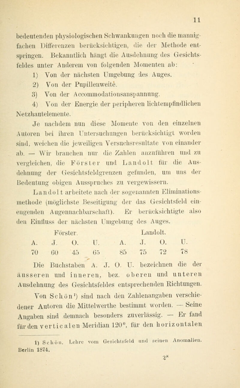 bedeutenden physiologischen Schwankungen noch die mannig- fachen Differenzen berücksichtigen, die der Methode ent- springen. Bekanntlich hängt die Ausdehnung des Gesichts- feldes unter Anderem von folgenden Momenten ab: 1) Von der nächsten Umgebung des Auges. 2) Von der Pupillenweite. 3) Von der Accommodationsanspannung. 4) Von der Energie der peripheren lichtempfindlichen Netzhautelemente. Je nachdem nun diese Momente von den einzelnen Autoren bei ihren Untersuchungen berücksichtigt worden sind, weichen die jeweiligen Versuchsresultate von einander ab. — Wir brauchen nur die Zahlen anzuführen und zu vergleichen, die Förster und Landolt für die Aus- dehnung der Gesichtsfeldgrenzen gefunden, um uns der Bedeutung obigen Ausspruches zu vergewissern. Landolt arbeitete nach der sogenannten Eliminations- methode (möglichste Beseitigung der das Gesichtsfeld ein- engenden Augennachbarschaft). Er berücksichtigte also den Einfluss der nächsten Umgebung des Auges. Förster. Landolt. A. J. 0. U. A. J. 0. U. 70 60 45 G5 85 75 72 78 Die Buchstaben A. J. O. U. bezeichnen die der äusseren und inneren, bez. oberen und unteren Ausdehnung des Gesichtsfeldes entsprechenden Richtungen. Von Schön1) sind nach den Zahlenangaben verschie- dener Autoren die Mittelwerthe bestimmt worden. — Seine Angaben sind demnach besonders zuverlässig. — Er fand für den verticalen Meridian 120°, für den horizontalen 1) Schön. Lehre vom Gesichtsfeld und seinen Anomalien. Berlin 1874. 2*