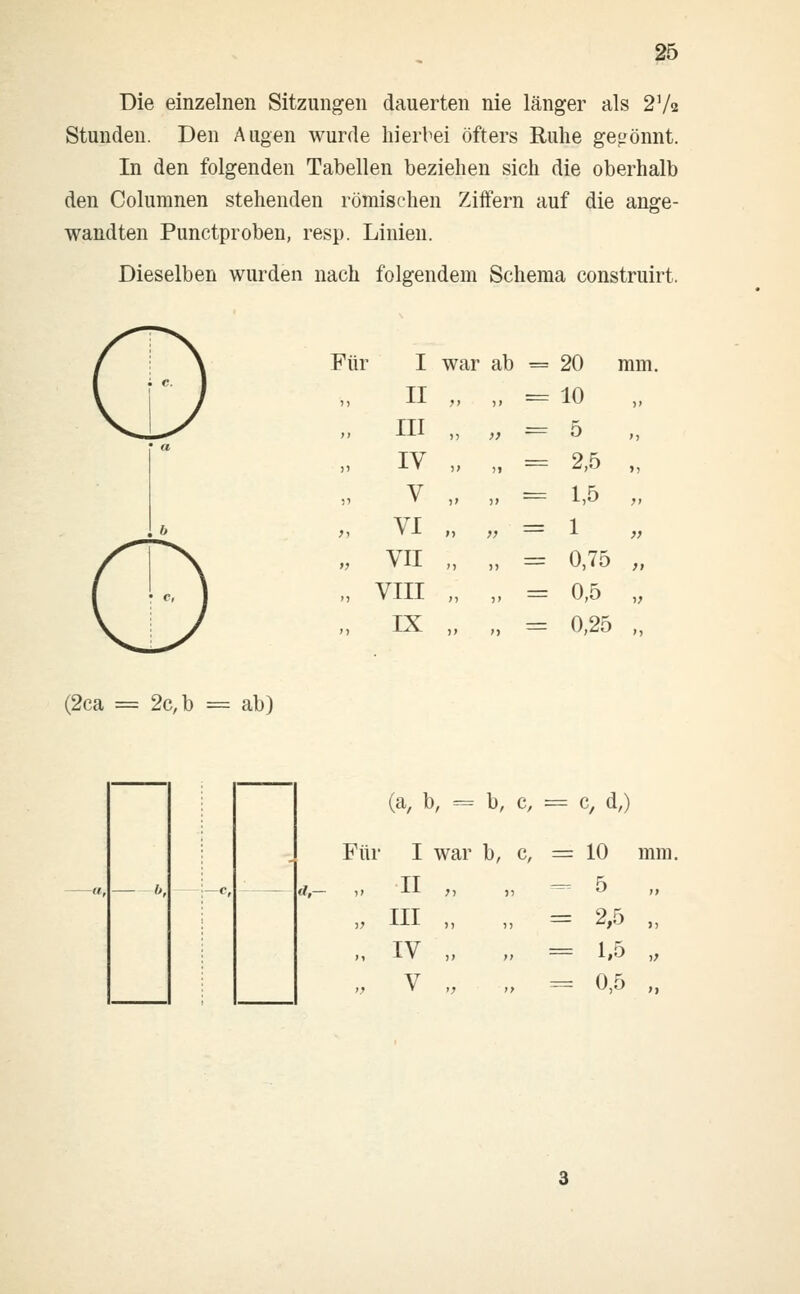 Die einzelnen Sitzungen dauerten nie länger als 27a Stunden. Den Augen wurde hierbei öfters Ruhe gekonnt. In den folgenden Tabellen beziehen sich die oberhalb den Columnen stehenden römischen Ziffern auf die ange- wandten Punctproben, resp. Linien. Dieselben wurden nach folgendem Schema construirt. Für I war ab = 20 II }> )» = 10 III i) >} = 5 IV )> >» = 2,5 V V )> B= 1,5 VI ») ;; = 1 VII >) i) = 0,75 VIII >) )» = 0,5 IX IJ >i = 0,25 mm. (2ca = 2c, b = ab) (a, b, = b, c, = c, d,) Für I war b, c, = 10 mm 6, —ct d — i> -LI }■> j) » J-J-l j, ,, IV „ v „ „ 5 „ = 2,5 „ = 1,5 „ = 0,5 „