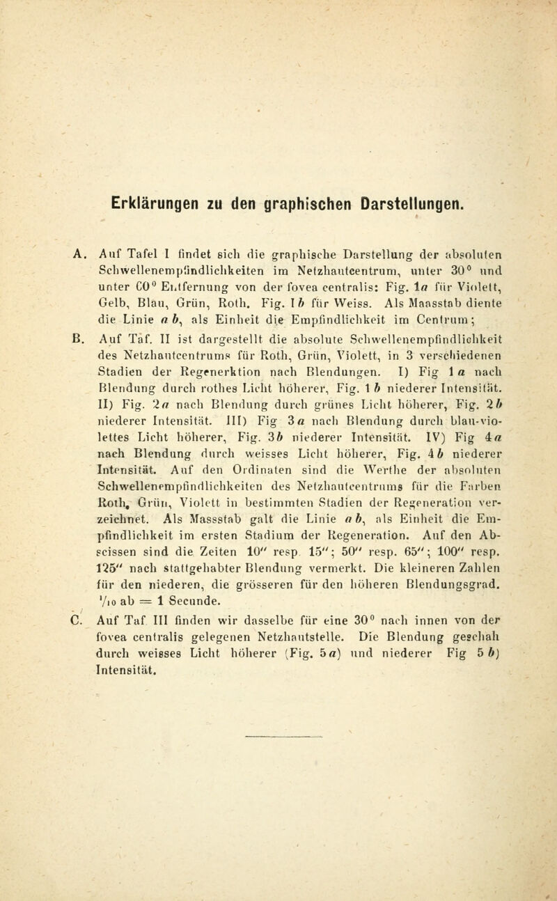 Erklärungen zu den graphischen Darstellungen. A. Auf Tafel I findet sich die graphische Darstellung der absoluten Schwellenempündlichkeiten im Netzhautcentrum, unter 30° und unter CO0 Entfernung von der fovea centralis: Fig. \a für Violett, Gelb, Blau, Grün, Roth. Fig. IA für Weiss. Als Maasstab diente die Linie «i, als Einheit die Empfindlichkeit im Centrum; B. Auf Taf. II ist dargestellt die absolute Schwellenempfindlic-hkeit des Netzhantcentrums für Roth, Grün, Violett, in 3 verschiedenen Stadien der Regenerktion nach Blendungen. I) Fig 1 a nach Blendung durch rothes Licht höherer, Fig. 1 b niederer Intensität. II) Fig. 'In nach Blendung durch grünes Licht höherer, Fig. 2 b niederer Intensität. III) Fig 3a nach Blendung durch blau-vio- lettes Licht höherer, Fig. 3b niederer Intensität. IV) Fig 4« nach Blendung durch weisses Licht höherer, Fig. Ab niederer Intensität. Auf den Ordinaten sind die Werthe der absoluten Schwellenempfinriiichkeiten des Netzhautcentrums für die Farben Roth, Grün, Violett in bestimmten Stadien der Regeneration ver- zeichnet. Als Massstab galt die Linie a &, als Einheit die Em- pfindlichkeit im ersten Stadium der Regeneration. Auf den Ab- scissen sind die Zeiten 10 resp. 15; 50 resp. 65; 100 resp. 125 nach stattgehabter Blendung vermerkt. Die kleineren Zahlen für den niederen, die grösseren für den höheren Blendungsgrad. '/io ab = 1 Secunde. C. Auf Taf III finden wir dasselbe für eine 30° nach innen von der fovea centralis gelegenen Netzhautstelle. Die Blendung geschah durch weisses Licht höherer '^Fig. 5«) und niederer Fig 5 6) Intensität.