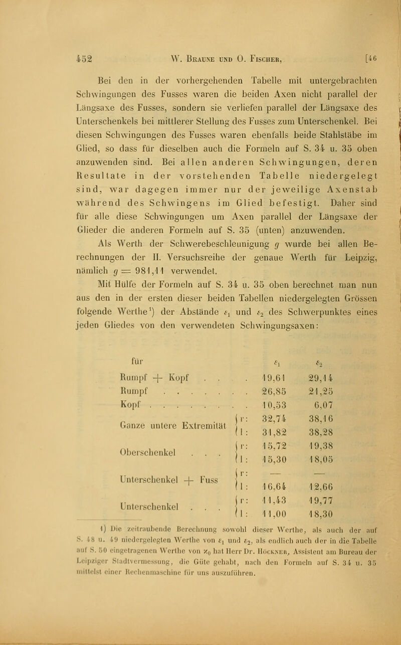 Bei den in der voihergehenden Tabelle mit untergebrachten Schwingungen des Fusses waren die beiden Axen nicht parallel der Längsaxe des Fusses, sondern sie verliefen parallel der Längsaxe des Unterschenkels bei mittlerer Stellung des Fusses zum Unterschenkel. Bei diesen Schwingungen des Fusses waren ebenfalls beide Stahlstäbe im Glied, so dass für dieselben auch die Formeln auf S. 34 u. 33 oben anzuwenden sind. Bei allen anderen Schwingungen, deren Resultate in der vorstehenden Tabelle niedergelegt sind, war dagegen immer nur der jeweilige Axenstab während des Schwingens im Glied befestigt. Daher sind für alle diese Schwingungen um Axen parallel der Längsaxe der Glieder die anderen Formeln auf S. 33 (unten) anzuwenden. Als Werth der Schwerebeschleunigung g wurde bei allen Be- rechnungen der II. Versuchsreihe der genaue Werth für Leipzig, nämlich p=: 981,11 verwendet. Mit Hülfe der Formeln auf S. 34 u. 35 oben berechnet man nun aus den in der ersten dieser beiden Tabellen niedergelegten Grössen folgende Wertlie') der Abstände t^ und ^2 tles Schwerpunktes eines jeden Gliedes von den verwendeten Schwingungsaxen: für fj f.^ Rumpf + Kopf . . . 19,61 29,14 Rumpf 26,85 21,25 Kopf 10,33 6,07 Ganze untere Extremität Oberschenkel . . . Unterschenkel -J- Fuss Unterschenkel jr: 32,74 38,16 (l: 31,82 38,28 jr: 15,72 19,38 ll: 15,30 18,03 ir: - - ll: 16,64 12,66 (r: 11,43 19,77 (I: 11,00 18,30 i) Die /eilniubcritle Berechnung sowohl dieser Werihe, als auch der auf S. 18 u. 49 niedorgelegtca Wcrlhc von t, und tj, als endlich auch der hi die Tabelle auf S. 50 eingetragenen Wertlie von Zq ha' Herr Dr. Höck.mjh, Assistenl am Bureau der Leipziger Sladlvermessung, die Güte gehabt, nach den Korraeln auf S. 34 u. 3ü mittelst einer llechenniascliino für uns auszuführen.