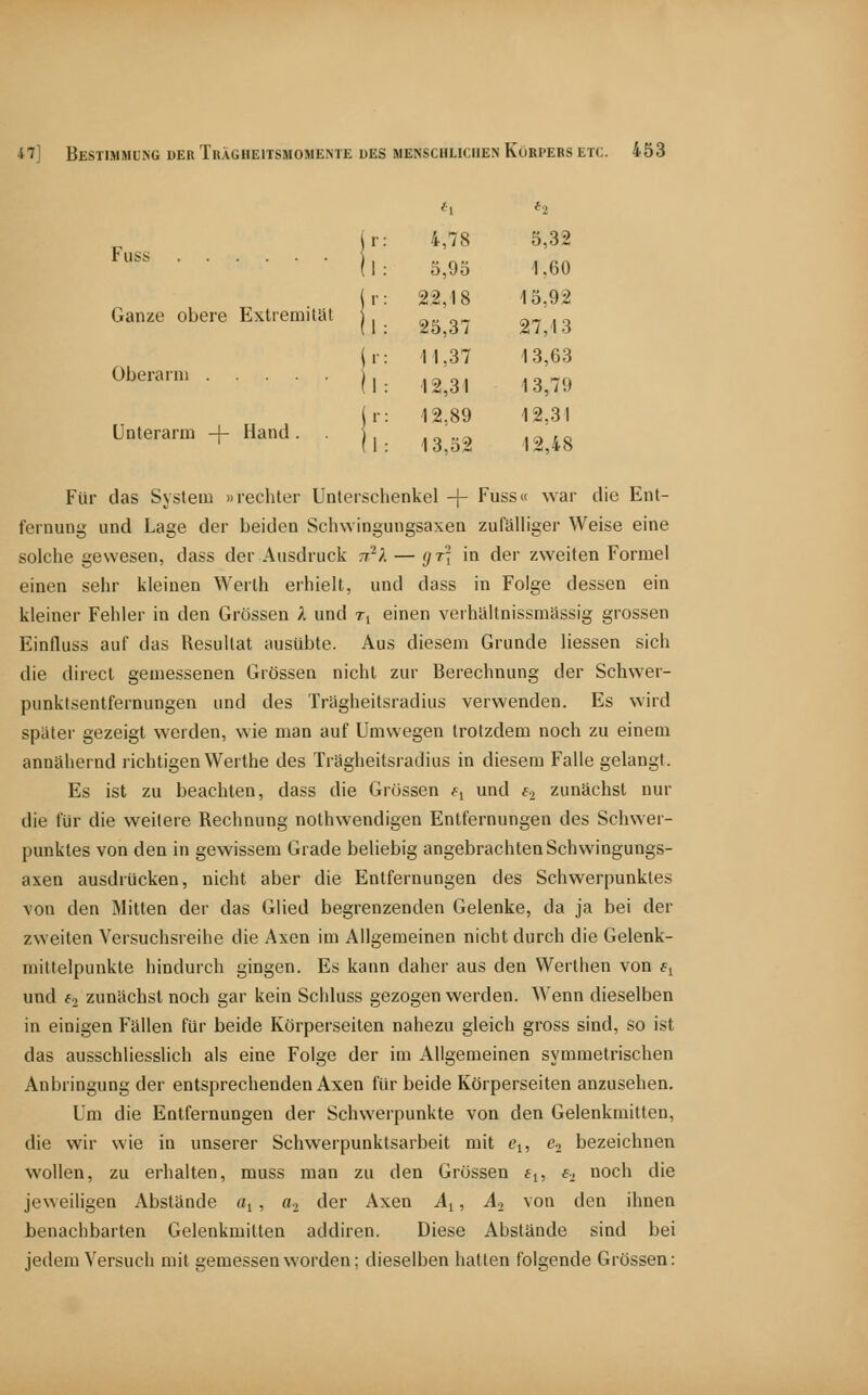 Fuss Ganze obere Extiemilät überanii Unterarm -j- Hand . Ir: fl *2 4,78 5,32 5,95 1,60 22,18 15,92 25,37 27,13 11,37 13,63 12,31 13,79 12,89 12,31 13,52 12,48 Für das System «rechter Unterschenkel -\- Fuss« war die Ent- fernung und Lage der beiden Schwingungsaxen zufälliger Weise eine solche gewesen, dass der Ausdruck ti^A — gr] in der zweiten Formel einen sehr kleinen Werlh erhielt, und dass in Folge dessen ein kleiner Fehler in den Grössen A und Ti einen verhältnissmässig grossen Eintluss auf das Resultat ausübte. Aus diesem Grunde Hessen sich die direcl gemessenen Grössen nicht zur Berechnung der Schwer- punktsentfernungen und des Triigheitsradius verwenden. Es wird später gezeigt werden, wie man auf Umwegen trotzdem noch zu einem annähernd richtigen Werthe des Trägheitsradius in diesem Falle gelangt. Es ist zu beachten, dass die Grössen f^ und fo zunächst nur die für die weitere Rechnung nothwendigen Entfernungen des Schwer- punktes von den in gewissem Grade beliebig angebrachten Schwingungs- axen ausdrücken, nicht aber die Entfernungen des Schwerpunktes von den Mitten der das Glied begrenzenden Gelenke, da ja bei der zweiten Versuchsreihe die Axen im Allgemeinen nicht durch die Gelenk- mittelpunkte hindurch gingen. Es kann daher aus den VVerthen von e^ und {-2 zunächst noch gar kein Schluss gezogen werden. Wenn dieselben in einigen Fällen für beide Körperseiten nahezu gleich gross sind, so ist das ausschliesslich als eine Folge der im Allgemeinen symmetrischen Anbringung der entsprechenden Axen für beide Körperseiten anzusehen. Um die Entfernungen der Schwerpunkte von den Gelenkmitten, die wir wie in unserer Schwerpunktsarbeit mit e^, en bezeichnen wollen, zu erhalten, muss man zu den Grössen f^, ^2 noch die jeweiligen Abstände «i , a-, der Axen Aj, A, von den ihnen benachbarten Gelenkmitten addiren. Diese Abstände sind bei jedem Versuch mit gemessen worden; dieselben hatten folgende Grössen: