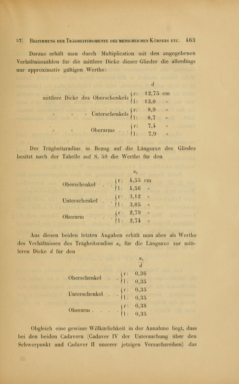 Daraus erhält man durch Multiplicalion mit den angegebenen Verhaltnisszahlen für die mittlere Dicke dieser Glieder die allerdings nur approximativ gültigen Werthe: mittlere Dicke des Oberschenkels )) » ' Unterschenkels »  Oberarms ll d 12,75 cm 13,0 8,9 8,7 7,i 7,9 .) Der Trägheitsradius in Bezug auf die Längsaxe des Gliedes besitzt nach der Tabelle auf S. 50 die Werthe für den Oberschenkel Unterschenkel Oberarm (1 4,55 4,56 3,12 3,05 2,79 2,74 Aus diesen beiden letzten Angaben erhslt man aber als Werthe des Verhältnisses des Trägheitsradius /o für die Längsaxe zur mitt- leren Dicke d für den Oberschenkel Unterschenkel Oberarm d r: 0,36 1 : 0,35 r: 0,35 I: 0,35 r: 0,38 1 : 0,35 Obgleich eine gewisse Willkürlichkeit in der Annahme liegt, dass bei den beiden Cadavern (Cadaver IV der Untersuchung über den Schwerpunkt und Cadaver II unserer jetzigen Versuchsreihen) das