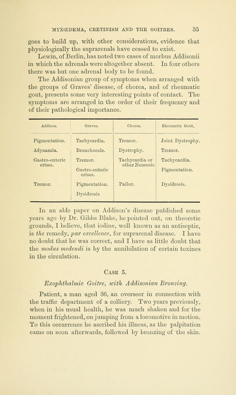 goes to build up, with other considerations, evidence that physiologically the suprarenals have ceased to exist. Lewin, of Berlin, has noted two cases of morbus Addisonii in which the adrenals were altogether absent. In four others there was but one adrenal body to be found. The Addisonian group of symptoms when arranged with the groups of Graves' disease, of chorea, and of rheumatic gout, presents some very interesting points of contact. The symptoms are arranged in the order of their frequency and of their pathological importance. Addison. Graves. Chorea. Rheumatic Gout. Pigmentation. Tachycardia. Tremor. Joint Dystrophy. Adynamia. Bronchocele. Dystrophy. Tremor. Gastro-enteric crises. Tremor. Gastro-enteric crises. Tachycardia or other Neurosis. Tachycardia. Pigmentation. Tremor. Pigmentation. Pallor. Dysidrosis. Dysidrosis In an able paper on Addison's disease published some years ago by Dr. Gibbs Blake, he pointed out, on theoretic grounds, I believe, that iodine, well known as an antiseptic, is the remedy, par excellence, for suprarenal disease. I have no doubt that he was correct, and I have as little doubt that the modus medendi is by the annihilation of certain toxines in the circulation. Case 5. Exophthalmic Goitre, tcith Addisonian Bronzing. Patient, a man aged 36, an overseer in connection with the traffic department of a colliery. Two years previously, when in his usual health, he was much shaken and for the moment frightened, on jumping from a locomotive in motion. To this occurrence he ascribed his illness, as the palpitation came on soon afterwards, followed by bronzing of the skin.