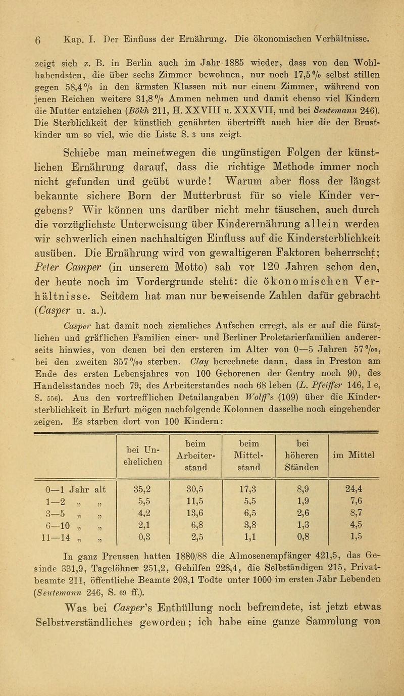 zeigt sich z. B. in Berlin auch im Jahr 1885 wieder, dass von den Wohl- habendsten, die über sechs Zimmer bewohnen, nur noch 17,5% selbst stillen gegen 58,4/o iii ^^^ ärmsten Klassen mit nur einem Zimmer, während von jenen Reichen weitere 31,87 Ammen nehmen und damit ebenso viel Kindern die Mutter entziehen {Bökh 211, H. XXVIII u. XXXVII, und bei Seutemann 246). Die Sterblichkeit der künstlich genährten übertrifft auch hier die der Brust- kinder um so viel, wie die Liste S. 3 uns zeigt. Schiebe man meinetwegen die ungünstigen Folgen der künst- lichen Ernährung darauf, dass die richtige Methode immer noch nicht gefunden und geübt wurde! Warum aber floss der längst bekannte sichere Born der Mutterbrust für so viele Kinder ver- gebens? Wir können uns darüber nicht mehr täuschen, auch durch die vorzüglichste Unterweisung über Kinderernährung allein werden wir schwerlich einen nachhaltigen Einfluss auf die Kindersterblichkeit ausüben. Die Ernährung wird von gewaltigeren Faktoren beherrscht; Pefer Camper (in unserem Motto) sah vor 120 Jahren schon den, der heute noch im Vordergrunde steht: die ökonomischen Ver- hältnisse. Seitdem hat man nur beweisende Zahlen dafür gebracht (Casper u. a.). Casper hat damit noch ziemliches Aufsehen erregt, als er auf die fürst- lichen und gräflichen Familien einer- und Berliner Proletarierfamilien anderer- seits hinwies, von denen bei den ersteren im Alter von 0—5 Jahren 577«°? bei den zweiten 3577oo sterben. Clay berechnete dann, dass in Preston am Ende des ersten Lebensjahres von 100 Geborenen der Gentry noch 90, des Handelsstandes noch 79, des Arbeiterstandes noch 68 leben {L. Pfeiffer 146, I e, S. 556). Aus den vortrefflichen Detailangaben Wolffs (109) über die Kinder- sterblichkeit in Erfurt mögen nachfolgende Kolonnen dasselbe noch eingehender zeigen. Es starben dort von 100 Kindern: bei Un- ehelichen beim Arbeiter- beim Mittel- bei höheren im Mittel stand stand Ständen 0—1 Jahr alt 35,2 30,5 17,3 8,9 24,4 1 ^ ?i 11 5,5 11,5 5,5 1,9 7,6 •-> 5 „ „ 4,2 13,6 6,5 2,6 8,7 6-10 „ „ 2,1 6,8 3,8 1,3 4,5 11-14 „ „ 0,3 2,5 1,1 0,8 1,5 In ganz Preussen hatten 1880/88 die Almosenempfänger 421,5, das Ge- sinde 331,9, Tagelöhner 251,2, Gehilfen 228,4, die Selbständigen 215, Privat- beamte 211, öffentliche Beamte 203,1 Todte unter 1000 im ersten Jahr Lebenden {Seutemann 246, S. 69 ff.). Was bei Casper''s Enthüllung noch befremdete, ist jetzt etwas Selbstverständliches geworden; ich habe eine ganze Sammlung von