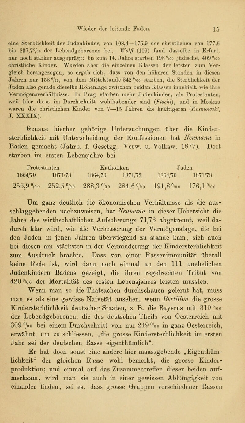 eine Sterblichkeit der Judenkinder, von 108,4—175,9 der christlichen von 177,0 bis 237,77oo der Lebendgeboreuen bei. Wolff (109) fand dasselbe in Erfurt, nur noch stärker ausgeprägt: bis zum 14. Jahre starben 1987oo jüdische, 409/oo christliche Kinder. Wurden aber die einzelnen Klassen der letzten zum Ver- gleich herangezogen, so ergab sich, dass von den höheren Ständen in diesen Jahren nur 153 /«O) von dem Mittelstande 342 °/oo starben, die Sterblichkeit der Juden also gerade dieselbe Höhenlage zwischen beiden Klassen innehielt, wie ihre Vermögensverhältnisse. In Prag starben mehr Judenkinder, als Protestanten, weil hier diese im Durchschnitt wohlhabender sind (Fischl), und in Moskau waren die christlichen Kinder von 7—15 Jahren die kräftigeren {Kosmowski, J. XXXIX). Genaue hierher gehörige Untersuchungen über die Kinder- sterblichkeit mit Unterscheidung der Konfessionen hat Neumann in Baden gemacht (Jahrb. f. Gesetzg., Verw. u. Volksw. 1877). Dort starben im ersten Lebensjahre bei Protestanten Katholiken Juden 1864/70 1871/73 1864/70 1871/73 1864/70 1871/73 256,9 >o 252,5 >o 288,3 Vo 284,6 Vo 191,8 «/oo 176,1 >o Um ganz deutlich die ökonomischen Verhältnisse als die aus- schlaggebenden nachzuweisen, hat Neumann in dieser Uebersicht die Jahre des wirthschaftlichen Aufschwungs 71/73 abgetrennt, weil da- durch klar wird, wie die Verbesserung der Vermögenslage, die bei den Juden in jenen Jahren überwiegend zu stände kam, sich auch bei diesen am stärksten in der Verminderung der Kindersterblichkeit zum Ausdruck brachte. Dass von einer Rassenimmunität überall keine Rede ist, wird dann noch einmal an den 111 unehelichen Judenkindern Badens gezeigt, die ihren regelrechten Tribut von 420°/oo der Mortalität des ersten Lebensjahres leisten mussten. Wenn man so die Thatsachen durchschauen gelernt hat, muss man es als eine gewisse Naivetät ansehen, wenn Bertillon die grosse Kindersterblichkeit deutscher Staaten, z.B. die Bayerns mit 310 ^'oo der Lebendgeborenen, die des deutschen Theils von Oesterreich mit 309°/oo bei einem Durchschnitt von nur 249°/oo in ganz Oesterreich, erwähnt, um zu schliessen, „die grosse Kindersterblichkeit im ersten Jahr sei der deutschen Rasse eigenthümlich. Er hat doch sonst eine andere hier maassgebende „Eigenthüm- lichkeit der gleichen Rasse wohl bemerkt, die grosse Kinder- produktion; und einmal auf das Zusammentreffen dieser beiden auf- merksam, wird man sie auch in einer gewissen Abhängigkeit von einander finden, sei es, dass grosse Gruppen verschiedener Rassen