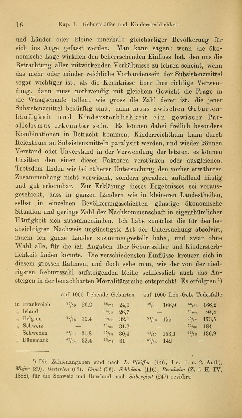 und Länder oder kleine innerhalb gleichartiger Bevölkerung für sich ins Auge gefasst werden. Man kann sagen: wenn die öko- nomische Lage wirklich den beherrschenden Einfluss hat, den uns die Betrachtung aller mitwirkenden Verhältnisse zu lehren scheint, wenn das mehr oder minder reichliche Vorhandensein der Subsistenzmittel sogar wichtiger ist, als die Kenntnisse über ihre richtige Verwen- dung, dann muss nothwendig mit gleichem Gewicht die Frage in die Waagschaale fallen, wie gross die Zahl derer ist, die jener Subsistenzmittel bedürftig sind, dann muss zwischen Geburten- häufigkeit und Kindersterblichkeit ein gewisser Par- allelismus erkennbar sein. Es können dabei freilich besondere Kombinationen in Betracht kommen, Kinderreichthum kann durch Reichthum an Subsistenzmitteln paralysirt werden, und wieder können Verstand oder Unverstand in der Verwendung der letzten, es können Unsitten den einen dieser Faktoren verstärken oder ausgleichen. Trotzdem finden wir bei näherer Untersuchung den vorher erwähnten Zusammenhang nicht verwischt, sondern geradezu auffallend häufig und gut erkennbar. Zur Erklärung dieses Ergebnisses sei voraus- geschickt, dass in ganzen Ländern wie in kleineren Landestheilen, selbst in einzelnen Bevölkerungsschichten günstige ökonomische Situation und geringe Zahl der Nachkommenschaft in eigenthümlicher Häufigkeit sich zusammenfinden. Ich habe zunächst die für den be- absichtigten Nachweis ungünstigste Art der Untersuchung absolvirt, indem ich ganze Länder zusammengestellt habe, und zwar ohne Wahl alle, für die ich Angaben über Geburtsziffer und Kindersterb- lichkeit finden konnte. Die verschiedensten Einflüsse kreuzen sich in diesem grossen Rahmen, und doch sehe man, wie der von der nied- rigsten Geburtszahl aufsteigenden Reihe schliesslich auch das An- steigen in der benachbarten Mortalitätsreihe entspricht! Es erfolgten ^ auf 1000 Lebende Geburten auf 1000 Leb. -Geb. Todesfälle in Frankreich •'■759 26,2 «77 6 24,0 ^759 166,9 «77 G 166,2 „ Irland — ^'hs 26,7 - 'Vv7 94,8 „ Belgien ■/sG 30,4 «7'8 32,1 /eo 155 6777 173,5 „ Schweiz — 'Vso 31,2 - ^Vso 184 „ Schweden ^'/äo 31,8 «77 8 30,4 /so 153,1 •^77 8 186,9 ,, Dänemark ^^54 32,4 «•77 8 31 ^754 142 — ') Die Zahlenangaben sind nach L. Pfeiffer (146, I e, 1. u. 2. Aufl.), Majer (89), Oesterlen (63), Engel (56), ScMokow (116), Bernheim (Z. f. H. IV, 1888), für die Schweiz und Russland nach Silbergleit (247) revidirt.