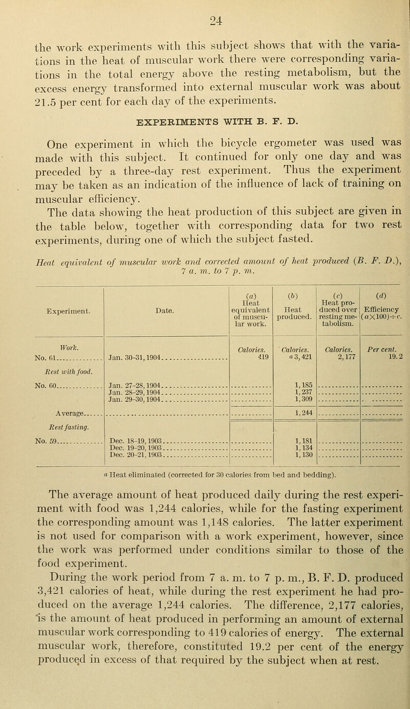 the work experiments with this subject shows that with the varia- tions in the heat of muscular work there were corresponding varia- tions in the total energy above the resting metabolism, but the excess energy transformed into external muscular work was about 21.5 per cent for each day of the experiments. EXPERIMENTS WITH B. F. D. One experiment in which the bicycle ergometer was used was made with this subject. It continued for only one day and was preceded by a three-day rest experiment. Thus the experiment may be taken as an indication of the influence of lack of training on muscular efficiency. The data showing the heat production of this subject are given in the table below, together with corresponding data for two rest experiments, during one of which the subject fasted. Heat equivalent of muscular work and corrected amount of heat produced (B. F. D.), 7 a. m. to 7 p. m. Experiment. Date. (a) Heat equivalent of muscu- lar work. (6) Heat produced. (c) Heat pro- duced over resting me- tabolism. (d) Efficiency (oX100)H-r. Work. No. 61 . Jan. 30-31,1904 Calories. 419 Calories, a 3,421 1,185 1,237 1,309 Calories. 2,177 Per cent. 19.2 Rest with food. No. 60 Jan. 27-28,1904 Jan 28-29 1904 Jan. 29-30,1904 1,244 Dec. 18-19,1903 Rest fasting. No. 59 . 1,181 1,134 1,130 Dec. 19-20,1903 Dec. 20-21,1903... a Heat eliminated (corrected for 30 calories from bed and bedding). The average amount of heat produced daily during the rest experi- ment with food was 1,244 calories, while for the fasting experiment the corresponding amount was 1,148 calories. The latter experiment is not used for comparison with a work experiment, however, since the work was performed under conditions similar to those of the food experiment. During the work period from 7 a. m. to 7 p. m., B. F. D. produced 3,421 calories of heat, while during the rest experiment he had pro- duced on the average 1,244 calories. The difference, 2,177 calories, 'is the amount of heat produced in performing an amount of external muscular work corresponding to 419 calories of energy. The external muscular work, therefore, constituted 19.2 per cent of the energy produced in excess of that required by the subject when at rest.