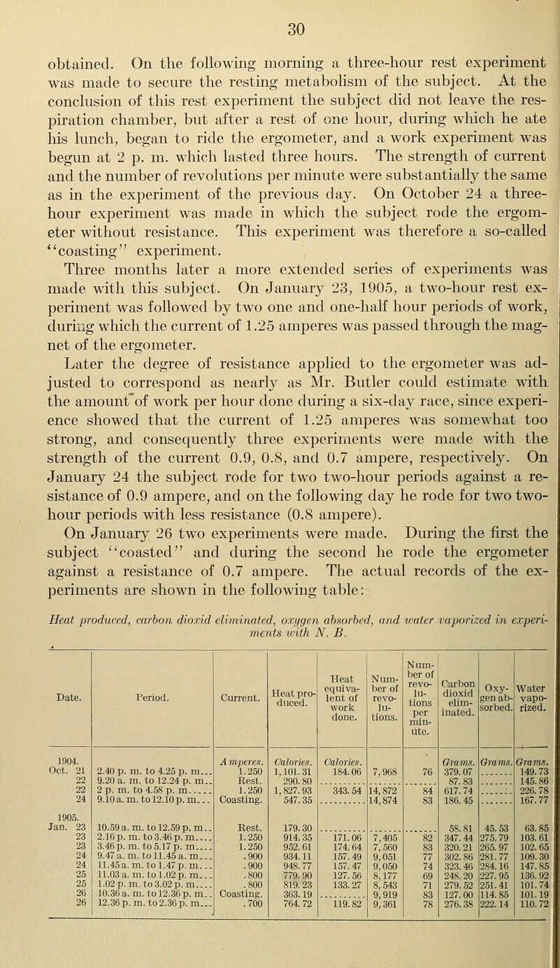 obtained. On the following morning a three-hour rest experiment was made to secure the resting metabolism of the subject. At the conclusion of this rest experiment the subject did not leave the res- piration chamber, but after a rest of one hour, during which he ate his lunch, began to ride the ergometer, and a work experiment was begun at 2 p. m. which lasted three hours. The strength of current and the number of revolutions per minute were substantially the same as in the experiment of the previous day. On October 24 a three- hour experiment was made in which the subject rode the ergom- eter without resistance. This experiment was therefore a so-called coasting experiment. Three months later a more extended series of experiments was made with this subject. On January 23, 1905, a two-hour rest ex- periment was followed by two one and one-half hour periods of work, during which the current of 1.25 amperes was passed through the mag- net of the ergometer. Later the degree of resistance applied to the ergometer was ad- justed to correspond as nearly as Mr. Butler could estimate with the amounfof work per hour done during a six-day race, since experi- ence showed that the current of 1.25 amperes was somewhat too strong, and consequently three experiments were made with the strength of the current 0.9, 0.8, and 0.7 ampere, respectively. On January 24 the subject rode for two two-hour periods against a re- sistance of 0.9 ampere, and on the following day he rode for two two- hour periods with less resistance (0.8 ampere). On January 26 two experiments were made. During the first the subject coasted and during the second he rode the ergometer against a resistance of 0.7 ampere. The actual records of the ex- periments are shown in the following table: Heat produced, carbon dioxid eliminated, oxygen absorbed, and water vaporized in experi- ments with N. B. Date. Period. Current. Heat pro- duced. Heat equiva- lent of work done. Num- ber of revo- lu- tions. Num- ber of revo- lu- tions per min- ute. Carbon dioxid elim- inated. Oxy- gen ab- sorbed. Water vapo- rized. 1904. Oct. 21 22 2.40 p. m. to 4.25 p. m... 9.20 a. m. to 12.24 p.m.. 2 p. m. to 4.58 p. m 9.10 a.m. to 12.10 p.m... 10.59 a. m. to 12.59 p. m.. 2.16p.m. to3.46p.m.... 3.46 p. m. to 5.17 p. m 9.47 a. m. to 11.45 a. m... 11.45a. m. to 1.47p. m... 11.03 a. m. to 1.02 p.m... 1.02 p.m. to 3.02 p. m 10.36a. m. to 12.36p.m.. 12.36p.m. to2.36p.m... A mperes. 1.250 Rest. 1.250 Coasting. Rest. 1.250 1.250 .900 .900 .800 .800 Coasting. .700 Calories. 1,101. 31 290.80 1,827. 93 547.35 179.30 914.35 952.61 934.11 948.77 779.90 819.23 363.19 764. 72 Calories. 184.06 7,968 76 Grains. 379.07 87.83 617. 74 186.45 58.81 347. 44 320. 21 302. 86 323. 46 248.20 279. 52 127.00 276.38 Grams. 45.53 275.79 265. 97 281.77 284.16 227. 95 251.41 114.85 222.14 Grams. 149.73 145.86 22 24 343.54 14,872 14,874 84 83 226.78 167.77 1905. Jan. 23 63.85 23 23 24 24 25 25 26 171.06 174.64 157. 49 157. 47 127.56 133.27 7,405 7,560 9,051 9,050 8,177 8,543 9,919 9,361 82 83 77 74 69 71 83 78 103.61 102.65 109.30 147.85 136. 92 101.74 101.19 26 119.82 110.72