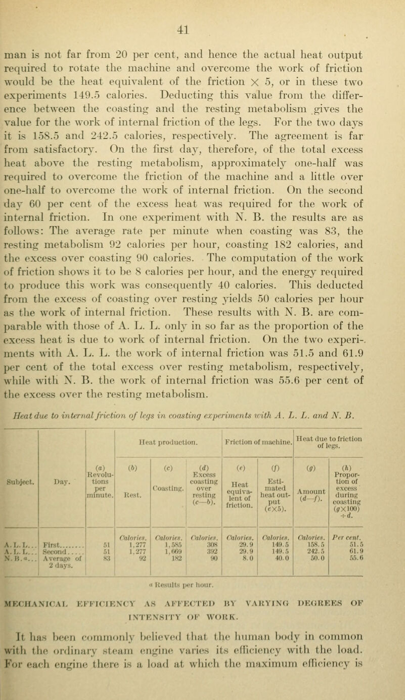 man is not far from 20 per cent, and hence the actual heat output required to rotate the machine and overcome the work of friction would be the heat equivalent of the friction X 5, or in these two experiments 140.) calories. Deducting this value from the differ- ence between the coasting and the resting metabolism wives the value for the work of internal friction of the legs. For the two days it is 158.5 and 242.5 calories, respectively. The agreement is far from satisfactory. On the first day, therefore, of the total excess heat above the resting metabolism, approximately one-half was required to overcome the friction of the machine and a little over one-half to overcome the work of internal friction. On the second day 60 per cent of the excess heat was required for the work of internal friction. In one experiment with N. B. the results are as follows: The average rate per minute when coasting was 83, the re-ting metabolism 92 calories per hour, coasting 182 calories, and the excess over coasting 90 calories. The computation of the work of friction shows it to be 8 calories per hour, and the energy required tn produce this work was consequently 40 calories. This deducted from the excess of coasting over resting yields 50 calories per hour as the work of internal friction. These results with N. B. are com- parable with those of A. L. L. only in so far as the proportion of the excess heat is due to work of internal friction. On the two experi-. mcuts with A. L. L. the work of internal friction was 51.5 and 61.9 per cent of the total excess over resting metabolism, respectively, while with X. B. the work of internal friction was 55.6 per cent of the excess over the resting metabolism. Heat dm v, internal friction of legs in rousting expi riments with A. L. L. and N. B. Bnbjecl - («) lie; (6) Revolu- tions per infinite. Rest. Calories. 51 1. 277 :,t 1.277 92 l [eat production. Friction of machine, (c) (d) Excess Coasting. over resting (c—b). Calories. Calories. 1,685 308 1,669 |S2 90 (e) Heal equiva- lent of f riot ion. Culm its. 29.9 2'I.! I s O (/) Esti- mated heat out- put (eX5). Calories. 149.5 i ».6 in n Heal (lur to friction of legs. iff) Amount I-/ /,. L58.5 212.:, .Mill (ft) Propor- tion of excess during coasting (0X100) -i-d. I'i i n nl. 51.6 61.9 ;,.-,. 6 HI • per hour. MM II \\K \l. l.l I [CIENC1 KB \l l ECTED BT INl'KNsnv or WORK. \ V.RYING DEGREES (>!•' It has been commonly believed thai the human body in common with the ordinary steam engine varies its efficiency with the load. ror each engine th<T<- i- ;i l<>;i<l ;tt which the maximum efficiency is