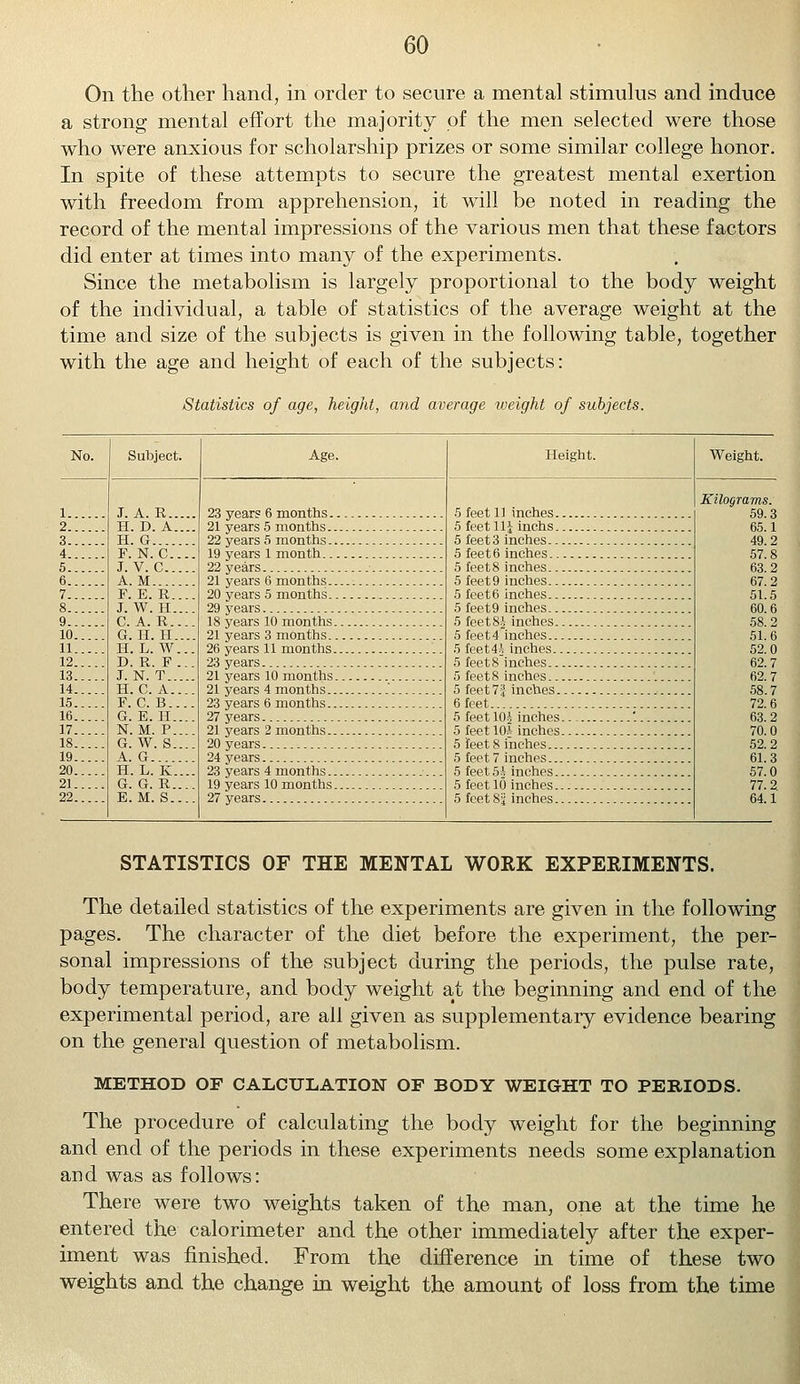 On the other hand, in order to secure a mental stimulus and induce a strong mental effort the majority of the men selected were those who were anxious for scholarship prizes or some similar college honor. In spite of these attempts to secure the greatest mental exertion with freedom from apprehension, it will be noted in reading the record of the mental impressions of the various men that these factors did enter at times into many of the experiments. Since the metabolism is largely proportional to the body weight of the individual, a table of statistics of the average weight at the time and size of the subjects is given in the following table, together with the age and height of each of the subjects: Statistics of age, height, and average weight of subjects. No. Subject. 1 J. A. R 2 H. D. A.... 3 H. G 4 F. N. C 5 J. v.c 6 A.M 7 F. E. R.... 8 J. W. H.... 9 C. A. R.... 10 G. H. H.... 11 H. L. W... 12 D. R. F... 13 J.N. T 14 H. C. A.... 15 F. C. B 16 G. E. H.... 17 N. M. P.... 18 G. W. S.... 19 A. G 20 H. L. K.... 21 G. G. R.... 22 E.M.S.... Age. Height. Weight. 23 years 21 years 22 years 19 years 22 years 21 years 20 years 29 years 18 years 21 years 26 years 23 years 21 years 21 years 23 years 27 years 21 years 20 years 24 years 23 years 19 years 27 years 6 months. 5 months. 5 months. 1 month.. 6 months. 5 months. 10 months. 3 months.. 11 months. 10 months. 4 months.. 6 months.. 2 months. 4 months.. 10 months. 5 feet 1) inches.. 5 feet Hi inchs.. 5 feet3 inches... 5 feet6 inches... 5 feet8 inches... 5 feet9 inches... 5 feet6 inches... 5 feet9 inches... 5 feet 8*. inches.. 5 feet4 inches... 5 feet4A inches.. .5 feet8 inches... 5 feet8 inches... 5 feet7f inches.. 6 feet 5 feet 10*. inches. 5 feet 10* inches. 5 feet8 inches... 5 feet7 inches... 5 feet5J inches.. 5 feet 10 inches.. 5 feet 8!; inches.. Kilograms. 59.3 65.1 49.2 57.8 63.2 67.2 51.5 60.6 58.2 51.6 52.0 62.7 62.7 58.7 72.6 63.2 70.0 52.2 61.3 57.0 77.2 64.1 STATISTICS OF THE MENTAL WORK EXPERIMENTS. The detailed statistics of the experiments are given in the following pages. The character of the diet before the experiment, the per- sonal impressions of the subject during the periods, the pulse rate, body temperature, and body weight at the beginning and end of the experimental period, are all given as supplementary evidence bearing on the general question of metabolism. METHOD OF CALCULATION OF BODY WEIGHT TO PERIODS. The procedure of calculating the body weight for the beginning and end of the periods in these experiments needs some explanation and was as follows: There were two weights taken of the man, one at the time he entered the calorimeter and the other immediately after the exper- iment was finished. From the difference in time of these two weights and the change in weight the amount of loss from the time