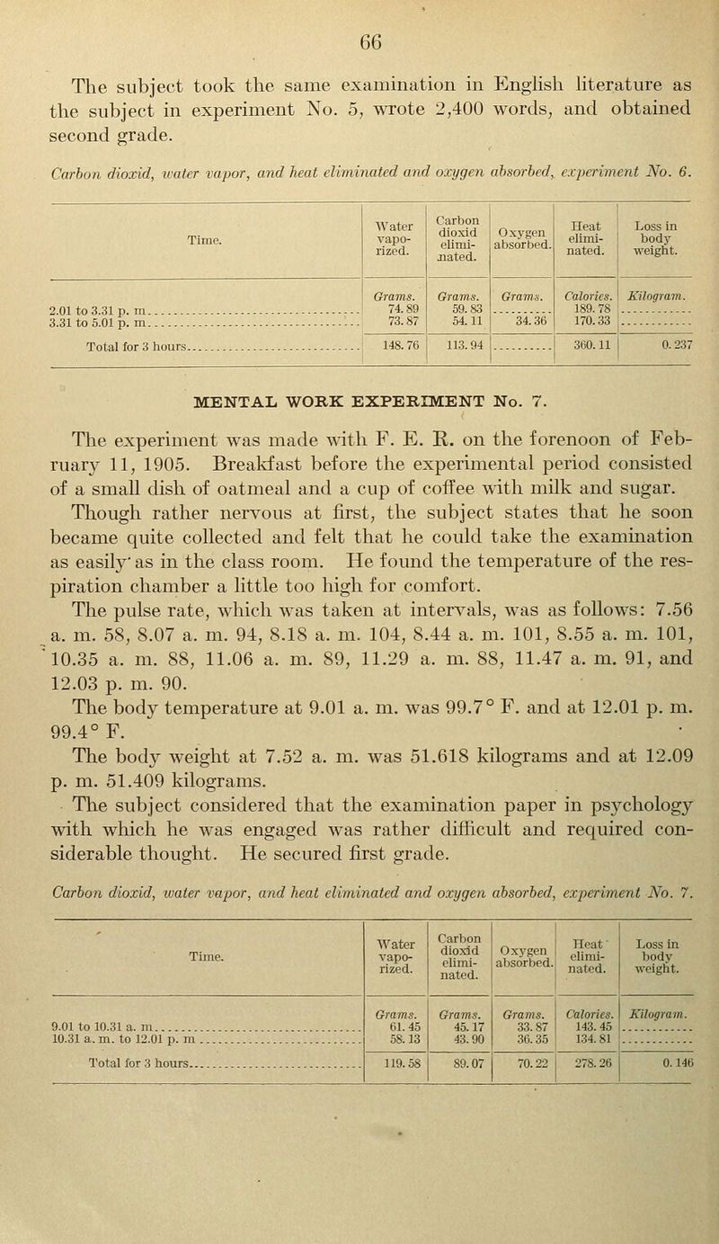 The subject took the same examination in English literature as the subject in experiment No. 5, wrote 2,400 words, and obtained second grade. Carbon dioxid, water vapor, and heat eliminated and oxygen absorbed,, experiment No. 6. Time. Water vapo- rized. Carbon dioxid elimi- jiated. Oxygen absorbed. Heat elimi- nated. Loss in body weight. Grams. 74.89 Grams. 59.83 54.11 Grams. Calories. 189. 78 170.33 Kilogram. 73.87 34.36 148.76 113.94 360.11 0.237 MENTAL WORK EXPERIMENT No. 7. The experiment was made with F. E. R. on the forenoon of Feb- ruary 11, 1905. Breakfast before the experimental period consisted of a small dish of oatmeal and a cup of coffee with milk and sugar. Though rather nervous at first, the subject states that he soon became quite collected and felt that he could take the examination as easily as in the class room. He found the temperature of the res- piration chamber a little too high for comfort. The pulse rate, which was taken at intervals, was as follows: 7.56 a. m. 58, 8.07 a. m. 94, 8.18 a. m. 104, 8.44 a. m. 101, 8.55 a. m. 101, 10.35 a. m. 88, 11.06 a. m. 89, 11.29 a. m. 88, 11.47 a. m. 91, and 12.03 p. m. 90. The body temperature at 9.01 a. m. was 99.7° F. and at 12.01 p. in. 99.4° F. The body weight at 7.52 a. m. was 51.618 kilograms and at 12.09 p. m. 51.409 kilograms. The subject considered that the examination paper in psychology with which he was engaged was rather difficult and required con- siderable thought. He secured first grade. Carbon dioxid, water vapor, and heat eliminated and oxygen absorbed, experiment No. 7. Time. Water vapo- rized. Carbon dioxid elimi- nated. Oxygen absorbed. Heat' elimi- nated. Loss in body weight. 9.01 to 10.31 a. m Grams. 61.45 58.13 Grams. 45.17 43.90 Grams. Calories. 33.87 143.45 36.35 134.81 Kilogram. 10.31 a. m. to 12.01 p. m 119.58 89.07 70.22 278.26 0.146