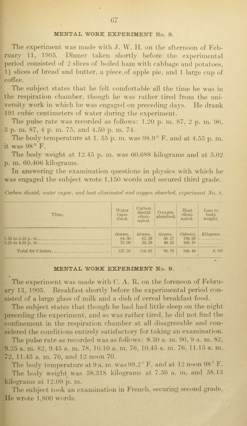 MENTAL WORK EXPERIMENT No. 8. The experiment was made with J. W. II. on the afternoon of Feb- ruary 11, 1905. Dinner taken shortly before the experimental period consisted of 2 slices of boiled ham with cabbage and potatoes, 1^ slices of bread and butter, a piece,of apple pie, and 1 large cup of coffee. The subject states that he felt comfortable all the time he was in the respiration chamber, though he was rather tired from the uni- versity work in which he was engaged on preceding days. He drank 191 cubic centimeters of water during the experiment. The pulse rate was recorded as follows: 1.20 p. n\. 87, 2 p. m. 96, 3 p. m. 87, 4 p. m. To, and 4.50 p. m. 74. The body temperature at 1. 5.*) p. m. was (is.!)0 F. and at 4.).) p. m. it was 98° F. The body weight at 12.45 p. m. was 60.688 kilograms and at 5.02 p. in. 60.406 kilograms. In answering the examination questions in physics with which he was engaged the subject wrote 1,150 words and secured third grade. Carbon dioxid, water vapor, and heat eliminated and oxygen absorbed, experiment No. 8. Time. Watej rized. dioxid elimi- nated. Oxygen alisiirl.nl. Beat elimi- nated. Loss in bodj weight. Grams. 64.50 73.09 Grams. 61.28 55. 59 annus. 56. L7 40.53 180.28 168. L6 Kilogram. Total for 3 hours 137.50 110.87 96. 70 348. 44 0.197 MENTAL WORK EXPERIMENT No. 9. The experiment was made with ('. A. K. on the forenoon of Febru- ary 13, 1905. Breakfast shortly before the experimental period con- sisted of a large glass of milk and a dish of cereal breakfast food. The subject states that though he had had little sleep on the night preceding the experiment, and so was rather tired, he did not find the confinement in the respiration chamber at all disagreeable and con- sidered the conditions entirely sat isfactory for taking an examinat i<m. The pulse rate as recorded was as follows: 8.30 a. m. 90, 9 a. m. 82, 9.25 a. m. S2, 9.45 a. m. 78, 10.10 a. m. 76, 10.45 a. m. 76, LI.15 a. m. 72, 1 1.4.5 a. in. 70. and 12 noon 70. The body t emperat ure at 9 a. HI. Was 99.2 F. and at 12 noon 98 F. The body weight was 58.318 kilograms at 7.56 a. m. and 58.13 kilograms at I 2.09 p. m. The subject took an examinal ion in French, securing second grade. lie v. rote ) ,S00 words.