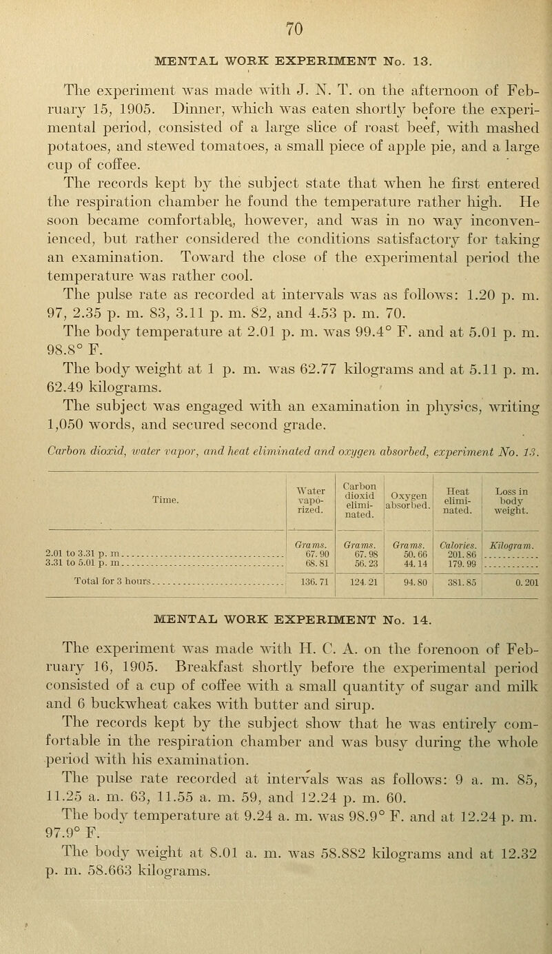 MENTAL WORK EXPERIMENT No. 13. The experiment was made with J. N. T. on the afternoon of Feb- ruary 15, 1905. Dinner, which was eaten shortly before the experi- mental period, consisted of a large slice of roast beef, with mashed potatoes, and stewed tomatoes, a small piece of apple pie, and a large cup of coffee. The records kept by the subject state that when he first entered the respiration chamber he found the temperature rather high. He soon became comfortable., however, and was in no way inconven- ienced, but rather considered the conditions satisfactory for taking an examination. Toward the close of the experimental period the temperature was rather cool. The pulse rate as recorded at intervals was as follows: 1.20 p. m. 97, 2.35 p. m. 83, 3.11 p. m. 82, and 4.53 p. m. 70. The body temperature at 2.01 p. m. was 99.4° F. and at 5.01 p. m. 98.8° F. The body weight at 1 p. m. was 62.77 kilograms and at 5.11 p. m. 62.49 kilograms. The subject was engaged with an examination in physics, writing 1,050 words, and secured second grade. Carbon dioxid, water vapor, and heat eliminated and oxygen absorbed, experiment No. 13. Time. Water vapo- rized. Carbon dioxid elimi- nated. Oxygen absorbed. Heat elimi- nated. Loss in body weight. 2.01 to 3.31 p. 171 Grams. 67.90 Grams. 67.98 56.23 Grams. 50.66 44.14 Calories. 201.86 179. 99 Kilogram. 3.31 to 5.01 p. in 136.71 124.21 94.80 MENTAL WORK EXPERIMENT No. 14. The experiment was made with H. C. A. on the forenoon of Feb- ruary 16, 1905. Breakfast shortly before the experimental period consisted of a cup of coffee with a small quantity of sugar and milk and 6 buckwheat cakes with butter and sirup. The records kept by the subject show that he was entirely com- fortable in the respiration chamber and was busy during the whole period with his examination. The pulse rate recorded at intervals was as follows: 9 a. m. 85, 11.25 a. m. 63, 11.55 a. m. 59, and 12.24 p. m. 60. The body temperature at 9.24 a. m. was 98.9° F. and at 12.24 p. m. 97.9° F. The body weight at 8.01 a. m. was 58.882 kilograms and at 12.32 p. m. 58.663 kilograms.