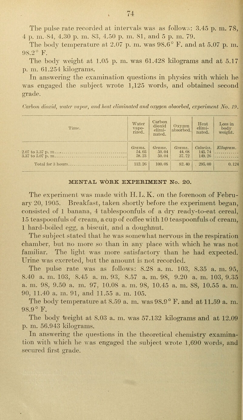 The pulse rate recorded at intervals was as follows: 3.45 p. m. 78, 4 p. m. 84, 4.30 p. m. 83, 4.50 p. m. 81, and 5 p. m. 79. The body temperature at 2.07 p. m. was 98.6° F. and at 5.07 p. m. 98.2° F. The body weight at 1.05 p. m. was 61.428 kilograms and at 5.17 p. m. 61.254 kilograms. In answering the examination questions in physics with which he was engaged the subject wrote 1,125 words, and obtained second grade. Carbon dioxid, water vapor, and heat eliminated and oxygen absorbed, experiment No. 19. Time. Water vapo- rized. Carbon dioxid elimi- nated. Oxygen absorbed. Heat elimi- nated. Loss in body weight. 2.07 to 3.37 p. m-.-i. Grams. 54.03 58.23 Grams. 50.04 50.04 Grams. 44.68 37.72 Calories. 145. 74 Kilogram. 3.37 to 5.07 p. m 149.26 112.26 100.08 82.40 295.00 0.124 MENTAL WORK EXPERIMENT No. 20. The experiment was made with H.L. K. on the forenoon of Febru- ary 20, 1905. Breakfast, taken shortly before the experiment began, consisted of 1 banana, 4 tablespoonfuls of a dry ready-to-eat cereal, 15 teaspoonfuls of cream, a cup of coffee with 10 teaspoonfuls of cream, 1 hard-boiled egg, a biscuit, and a doughnut. The subject stated that he was somewhat nervous in the respiration chamber, but no more so than in any place with which he was not familiar. The light was more satisfactory than he had expected. Urine was excreted, but the amount is not recorded. The pulse rate was as follows: 8.28 a. m. 103, 8.35 a. m. 95, 8.40 a. m. 103, 8.45 a. m. 93, 8.57 a. m. 98, 9.20 a. m. 103, 9.35 a. m. 98, 9.50 a. m. 97, 10.08 a. m. 98, 10.45 a. m. 88, 10.55 a. m. 90, 11.40 a. m. 91, and 11.55 a. m. 105. The body temperature at 8.59 a. m. was 98.9° F. and at 11.59 a. m. 98.9° F. The body weight at 8.03 a. m. was 57.132 kilograms and at 12.09 p. m. 56.943 kilograms. In answering the questions in the theoretical chemistry examina- tion with winch he was engaged the subject wrote 1,690 words, and secured first grade.