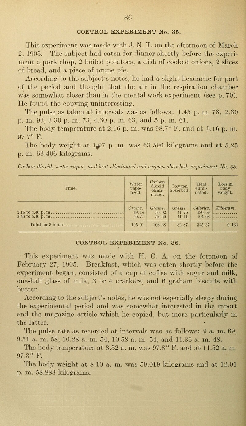 CONTROL EXPERIMENT No. 35. This experiment was made with J. N. T. on the afternoon of March 2, 1905. The subject had eaten for dinner shortly before the experi- ment a pork chop, 2 boiled potatoes, a dish of cooked onions, 2 slices of bread, and a piece of prune pie. According to the subject's notes, he had a slight headache for part of the period and thought that the air in the respiration chamber was somewhat closer than in the mental work experiment (see p. 70). He found the copying uninteresting. The pulse as taken at intervals was as follows: 1.45 p. m. 78, 2.30 p. m. 93, 3.30 p. m. 73, 4.30 p. m. 63, and 5 p. m. 61. The body temperature at 2.16 p. m. was 98.7° F. and at 5.16 p. m. 97.7° F. The body weight at 1^)7 p. m. was 63.596 kilograms and at 5.25 p. m. 63.406 kilograms. Carbon dioxid, water vapor, and heat eliminated and oxygen absorbed, experiment No. 35. Time. Water vapo- rized. Carbon dioxid elimi- nated. Oxygen absorbed. Heat elimi- nated. Loss in body weight. 2.16 to 3.46 p. m Grams. 49.14 56.77 Grams. 56.02 52.66 Grams. 41.76 41.11 Calories. 180. 69 164. 68 Kilogram. 3.46 to 5.16 p. m 105. 91 108.68 82.87 345. 37 0.132 CONTROL EXPERIMENT No. 36. This experiment was made with H. C. A. on the forenoon of February 27, 1905. Breakfast, which was eaten shortly before the experiment began, consisted of a cup of coffee with sugar and milk, one-half glass of milk, 3 or 4 crackers, and 6 graham biscuits with butter. According to the subject's notes, he was not especially sleepy during the experimental period and was somewhat interested in the report and the magazine article which he copied, but more particularly in the latter. The pulse rate as recorded at intervals was as follows: 9 a. m. 69, 9.51 a. m. 58, 10.28 a. m. 54, 10.58 a. m. 54, and 11.36 a. m. 48. The body temperature at 8.52 a. m. was 97.8° F. and at 11.52 a. m. 97.3° F. The body weight at 8.10 a. m. was 59.019 kilograms and at 12.01