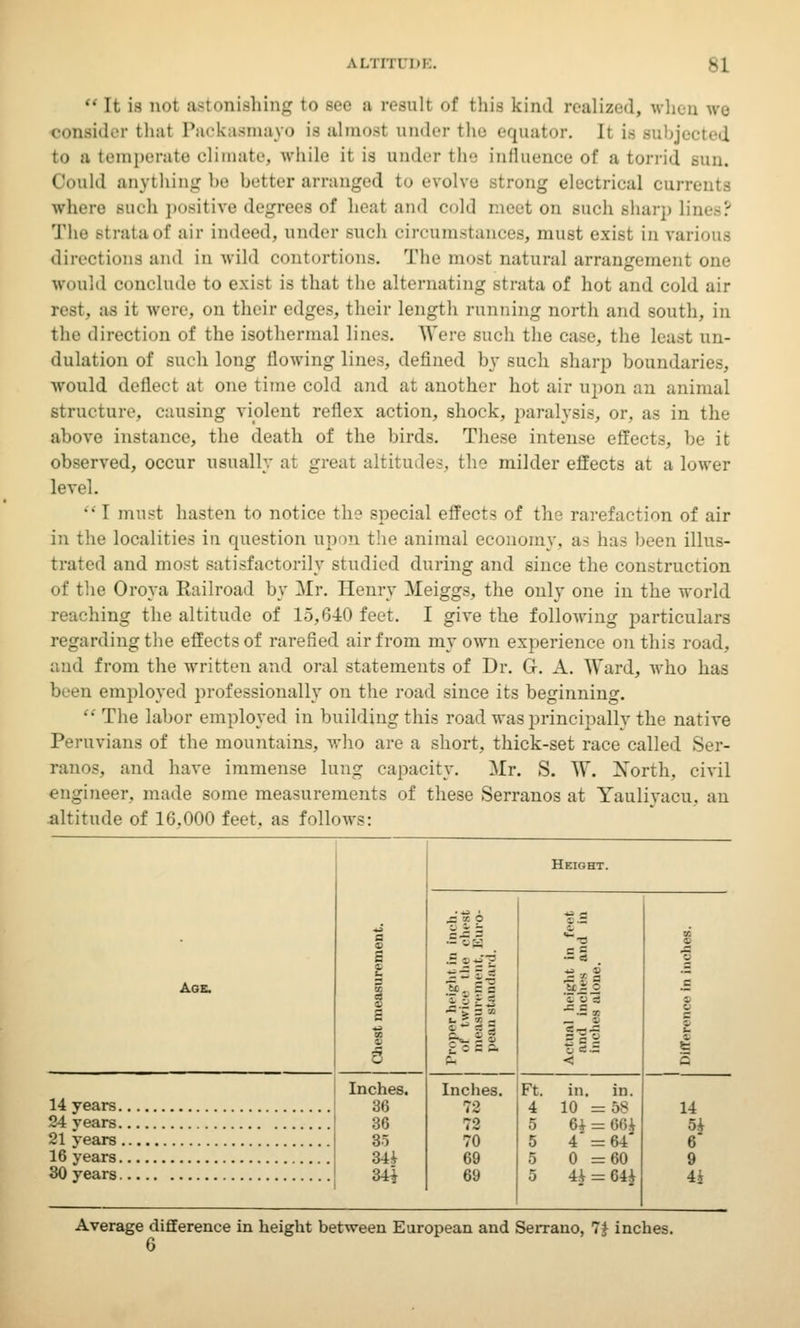  It is uol astonishing ko sec a resull of this kind realized, when ire consider thai Packasmayo isalmosl anderthe equator. It is subjected to a temperate climate, while it is anderthe influence of a torrid sun. Could anything be better arranged to evolve strong electrical currents where Buch positive degrees of heat and cold meet on such sharp lines? The Btrataof air indeed, under Buch circumstances, must exist in various directions and in wild contortions. The most natural arrangement one would conclude to exist is that tin- alternating strata of hot and cold air rest, as it were, on their edges, their length running north and south, in the direction of the isothermal lines. Were such the case, the least un- dulation of such long flowing lines, defined by such sharp boundaries, would deflect at one time cold and at another hot air upon an animal structure, causing violent reflex action, shock, paralysis, or. as in the above instance, the death of the birds. These intense effects, be it observed, occur usually at great altitudes, the milder effects at a lower level. •• I must hasten to notice the special effects of the rarefaction of air in the localities in question up m the animal economy, as has been illus- trated and most satisfactorily studied during and since the construction of the Oroya Railroad by Mr. Henry Meiggs, the only one in the world reaching the altitude of 15,640 feet. I give the following particulars regarding the effects of rarefied air from my own experience on this road, and from the written and oral statements of Dr. G. A. Ward, who has been employed professionally on the road since its beginning.  The labor employed in building this road was principally the native Peruvians of the mountains, who are a short, thick-set race called v - ranos, and have immense lung capacity. Mr. S. W. North, civil engineer, made some measurements of these Serranos at Yaulivacu. an altitude of 16.000 feet, as follows: Age. Inches. 14 years 36 24 years 36 21 years 35 16 years 34i 30 years 34} Height. ■:;■ = — E r ■ fessg ~- = i .- z - — a a Tl - z '= ° - — ■— r. — V c —— gag S3.5 < Inches. 72 72 70 69 69 Ft. 4 5 5 5 in. in. 10 =5* 6i = 66^ 4 = 64' 0 =60 4^ = GU 14 5* 6 9 4i Average difference in height between European and Serrano, 7* inches. 6