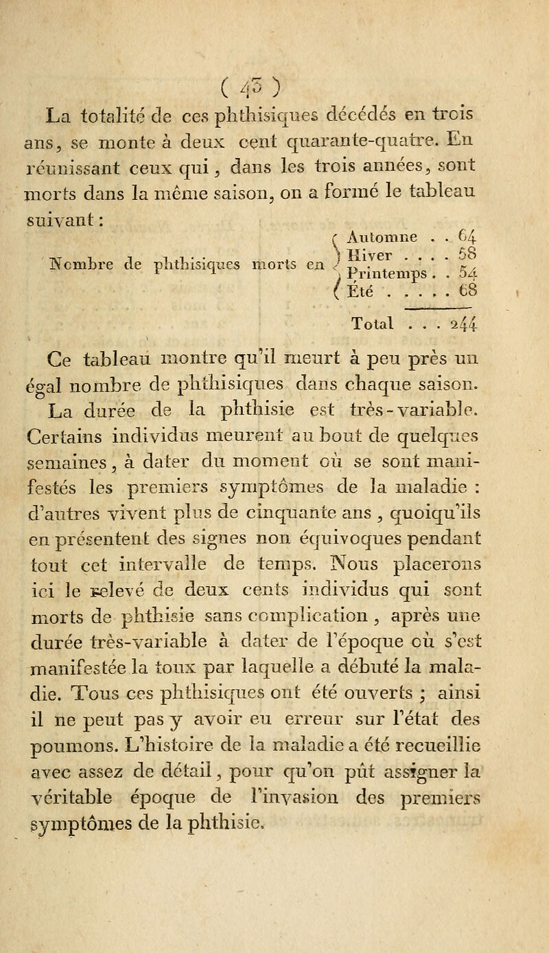 ( /.s ) La totalité de ces phthisiques décédés en trois ans, se monte à deux cent quarante-quatre. En réunissant ceux qui, dans les trois années, sont niorts dans la même saison, on a formé le tableau suivant : ( Automne . . 64 Nombre de plithisiques morts ea J -,-. ■ ^ ' ' ' ' k^ *^ i ! Printemps. . 54. (Été 68 Total . , . 244 Ce tableau montre qu'il meurt à peu près un égal nombre de plitbisiques dans chaque saison. La durée de la pîithisie est très-variable. Certains individus meurent au bout de quelques semaines, à dater du moment où se sont mani- festés les premiers symptômes de la maladie : d'autres vivent plus de cinquante ans , quoiqu'ils en présentent des signes non équivoques pendant tout cet intervalle de temps. Nous placerons ici le pelevé de deux cents individus qui sont morts de phtbisie sans complication , après une durée très-variable à dater de Fépoque où s'est manifestée la toux par laquelle a débuté la mala- die. Tous ces phtliisiques ont été ouverts ; ainsi il ne peut pas y avoir eu erreur sur l'état des poumons. L'histoire de la maladie a été recueillie avec assez de détail, pour qu'on pût assigner la véritable époque de l'invasion des premiers symptômes de la phthisie.