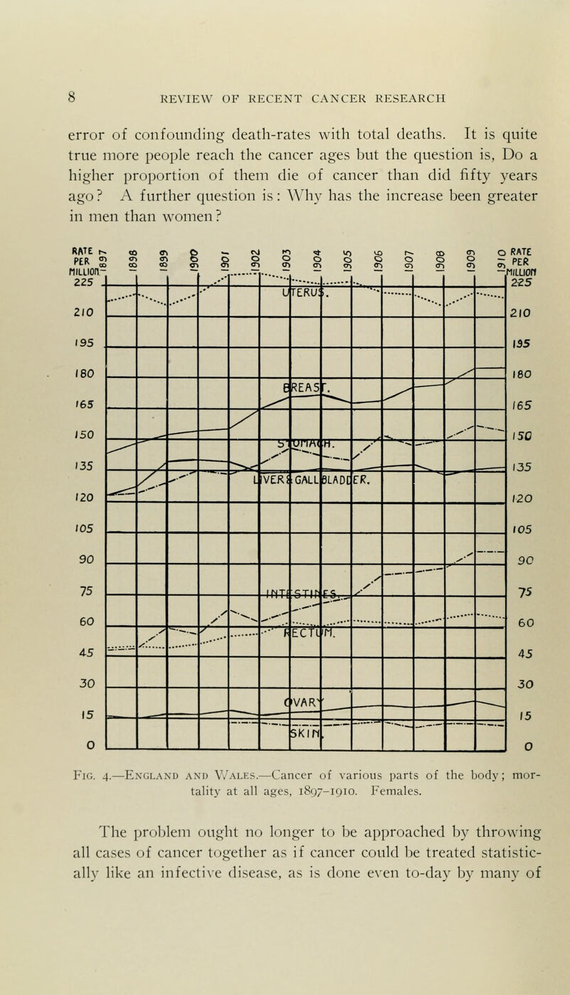 error of confounding death-rates with total deaths. It is quite true more people reach the cancer ages but the question is, Do a higher proportion of them die of cancer than did fifty years ago ? A further question is : Why has the increase been greater in men than women? RftTE t^ to 8 5 MILLIOn- 225 . 2/0 195 180 165 150 135 IZO 105 90 75 60 4-5 30 15 0 LIVERi GALL BLADE TR. UTERU; um-s^uf:g^^ ■ FECTlifT CVAR SKlfl CO <n o RATE O O — pro MILUOrt 225 210 135 180 165 150 135 120 105 9C 75 60 45 30 t5 0 P'lG. 4.—England and Wales.—Cancer of various parts of the body; mor- tality at all ages, 1897-igio. Females. The problem ought no longer to be approached by throwing all cases of cancer together as if cancer could be treated statistic- ally like an infective disease, as is done even to-day by many of