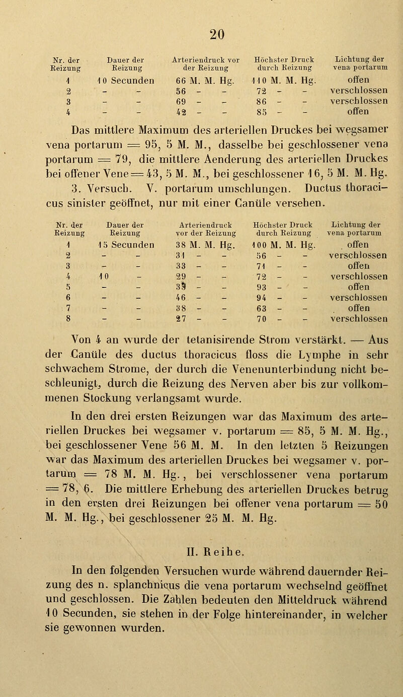 Nr. der Beizung Dauer der Reizung Arteriendruck vor der Reizung Höchster Druck durch Reizung Lichtung der vena portarum 1 2 3 4 10 Secunden 66 M. M. Hg. 56 - 69 - 42 - MO M. M. Hg. 72 - 86 - 85 - offen verschlossen verschlossen offen Das mittlere Maximum des arteriellen Druckes bei wegsamer vena portarum = 95, 5 M. M., dasselbe bei geschlossener vena portarum = 79, die mittlere Aenderung des arteriellen Druckes bei offener Vene =43, 5 M. M., bei geschlossener 16, 5 M. M. Hg. 3. Versuch. V. portarum umschlungen. Ductus thoraci- cus sinisler geöffnet, nur mit einer Canüle versehen. Nr. der Dauer der Arteriendruck Höchster Druck Lichtung der Reizung Reizung vor der Reizung durch Reizung vena portarum 1 1 5 Secunden 38 M. M. Hg. 100 M. M. Hg. offen 2 - 31 - 56 - verschlossen 3 - 33 - - 71 - - offen 4 10 29 - - 72 - - verschlossen 5 - 39 - - 93 - - offen 6 - 46 - - 94 - - verschlossen 7 - 38 - - 63 - - offen 8 - 27 - - 70 - - verschlossen Von 4 an wurde der tetanisirende Strom verstärkt. — Aus der Canüle des ductus thoracicus floss die Lymphe in sehr schwachem Strome, der durch die Venenunterbindung nicht be- schleunigt, durch die Reizung des Nerven aber bis zur vollkom- menen Stockung verlangsamt wurde. In den drei ersten Reizungen war das Maximum des arte- riellen Druckes bei wegsamer v. portarum = 85, 5 M. M. Hg., bei geschlossener Vene 56 M. M. In den letzten 5 Reizungen war das Maximum des arteriellen Druckes bei wegsamer v. por- tarum = 78 M. M. Hg., bei verschlossener vena portarum = 78, 6. Die mittlere Erhebung des arteriellen Druckes betrug in den ersten drei Reizungen bei offener vena portarum = 50 M. M. Hg., bei geschlossener 25 M. M. Hg. II. Reihe. In den folgenden Versuchen wurde während dauernder Rei- zung des n. splanchnicus die vena portarum wechselnd geöffnet und geschlossen. Die Zahlen bedeuten den Mitteldruck während 10 Secunden, sie stehen in der Folge hintereinander, in welcher sie gewonnen wurden.