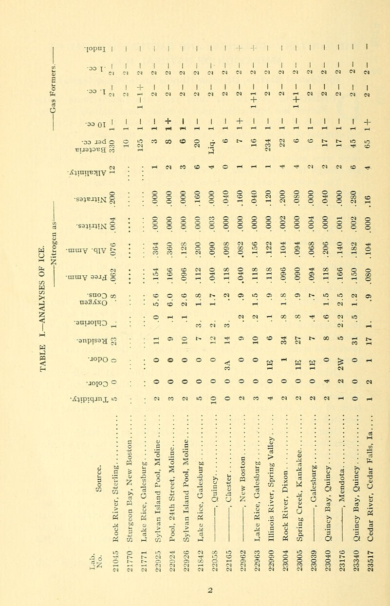 I I I I I I I I C^<M<MCJ<N<MCNlM<M01IM<M<MCM<MC<Joi .^ .T I I + I I I I I I I I I I I I I I I I I + + 33 01 I I I + I 1 I + 111 + 33 J3d O O L^ CO CO «D O ri(Ot<-0*S<NtOtOt»t^iOw CO i-H N IM JS i-l CO « rHrHTjl^, ■eijatpea: co •S31BJ1IJSI •inrav -qiV fe •mmy 33J,i 5 •anuopjo ^ •sTipiss-a: g> uopo o uopo o o « ra >; i-l(NCOfflTtlOi-li-i-^-*-*<N(NN<OTti OOOr^oOi-iOi-liNOOOOC^-H OOOCCOOOOOlMO'*0-^lNo OOOOOOOOOOOOOOOo OOOOOOOOOOOOOOOO -tfOOOOOOOOJCOlM^TtioOOOlNTtl OtOCMO©C500m<NOO>CQO*foOo COCOi-iNOOOi-ii-ii-' © O <M i-i —i ,_ rjioOCQOOOOOOCOOO-nJloOOOO iOOCSt—I itfi i-h •*}! i—ii—lOiCSOi—' SO iO 00 i-Hi-10iHOi-lOi-li-IOOO»Hi-l^lQ COOOOOt~-CNI05iOOOOOt->nu5(M05 lO CO <N i-h -h >-i >-l H- H rt CMlNi-iCCOO-^tONUS CO iM CO O © O O O o o «- 2 - Cu ii « ffl ■; W .a « s a. o ^ CO i-H i-l >-l CS oooooooooooo^enoe* NCOCMiOOOlNCO^CqiNNNi-lOfH c< •3 ° ■Sfc o 5 .m ^ o X, « ai iJ in Pi to J iO O i-i <N IM !M O OS 00 pj m Pi 03 O IM CO a a o o i-i co m i-i i-i i-i ea e>» cm i-H noqcjiMNcococococococo <M(M(N^C<l(M(M!MlM<MIMN(NiMIM(MNNej