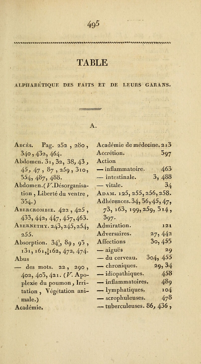 V^-V «VVIA/V* VV»'*'V\'VV*'VV\^/V%^^VlA/V»^'V*iVV\'VV\'VV%A/V**A'\'VV\i%/V\'VV\ XA'\(%/\ OArt TABLE ALPHABETIQUE DES FAITS ET DE LEURS GARANS. A. Abcès. Pag. 262 , 280 , 340,432, 4^4- Abdomen. 3i, 32, 38, 4^ i 45, 47, 87 , 259, 3io, 554, 487, 488. Abdomen. ( /^.Désorganisa- tion , Liberté du ventre , 354.) Abercrombie. 422 , 4^5 , 433,442,447,457,463. Abernethy. 243,245,254» 255. Absorption. 34], 89 , 93 , i3i, i6i,|i62, 472? 474' Abus — des mots. 22 , 290 , 402, 4o5, 421. (?^. Apo- plexie du poumon , Irri- tation , Végétation ani- male.) Académie. Académie de médecine, 2i3 Accrélion. 397 Action — inflammatoire. 463 — intestinale. 3, 488 — vitale. 34 Adam. i25, 255, 256,258. Adhérences. 34, 56,45, ^Jy 73, i63, 199,259, 514, 397. Admiration. 121 Adversaires. 27, 442 Affections 3o, 455 — aiguës 29 — du cerveau. 3o4, 455 — chroniques. 29, 34 — idiopathiques. 458 — inflammatoires !. 489 — lymphatiques. 104 — scrophuleuses. 478 — tuberculeuses. 86^ 4^6 f