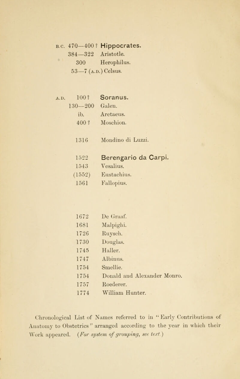 b.c. 470—400? Hippocrates. 384—322 Aristotle. 300 Herophilus. 53—7 (A.D.)Celsus. a.v>. 100? Soranus. 130—200 Galen. ib. Aretaeus. 400 ? Moschion. 1316 Mondino di Luzzi. 1522 Berengario da Carpi. 1543 Vesalius. (1552) Eustachius. 1561 Fallopius. 1672 De Graaf. 1681 Malpighi. 1726 Ruysch. 1730 Douglas. 1745 Haller. 1747 Albinus. 1754 Sraellie. 1754 Donald and Alexander Monro, 1757 Roederer. 1774 William Hunter. Chronological List of Names referred to in  Early Contributions of Anatomy to Obstetrics  arranged according to the year in which their Work appeared. (For system of grouping, set text.)