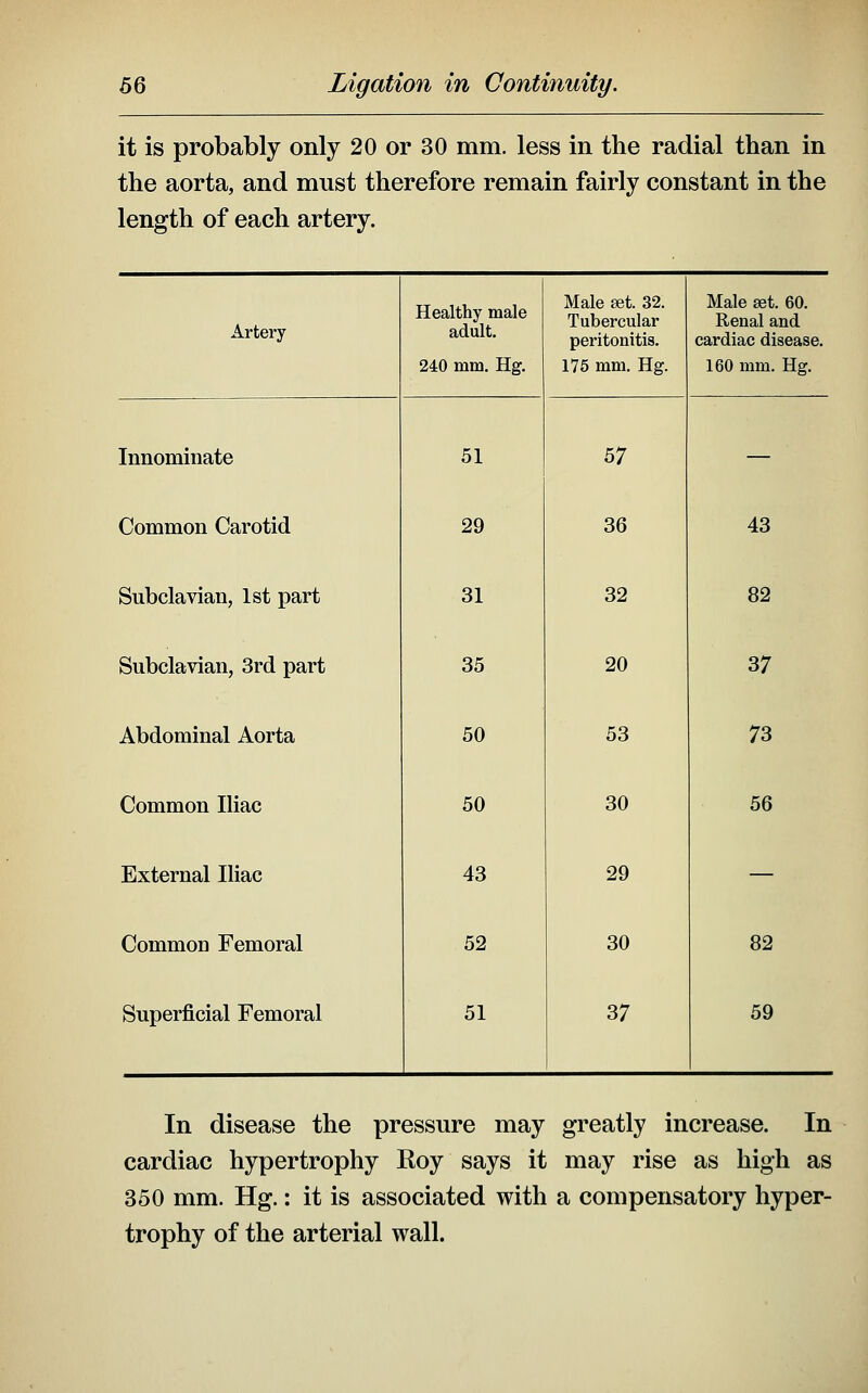 it is probably only 20 or 30 mm. less in the radial than in the aorta, and must therefore remain fairly constant in the length of each artery. Artery Healthy male adult. Male set. 32. Tubercular peritonitis. Male set. 60, Renal and cardiac disease. 240 mm. Hg. 175 mm. Hg. 160 mm. Hg. Innominate 51 57 -^ Common Carotid 29 36 43 Subclavian, 1st part 31 32 82 Subclavian, 3rd part 35 20 37 Abdominal Aorta 50 53 73 Common Iliac 50 30 56 External Iliac 43 29 — Common Femoral 52 30 82 Superficial Femoral 51 37 59 In disease the pressure may greatly increase. In cardiac hypertrophy Eoy says it may rise as high as 850 mm. Hg.: it is associated with a compensatory hyper- trophy of the arterial wall.