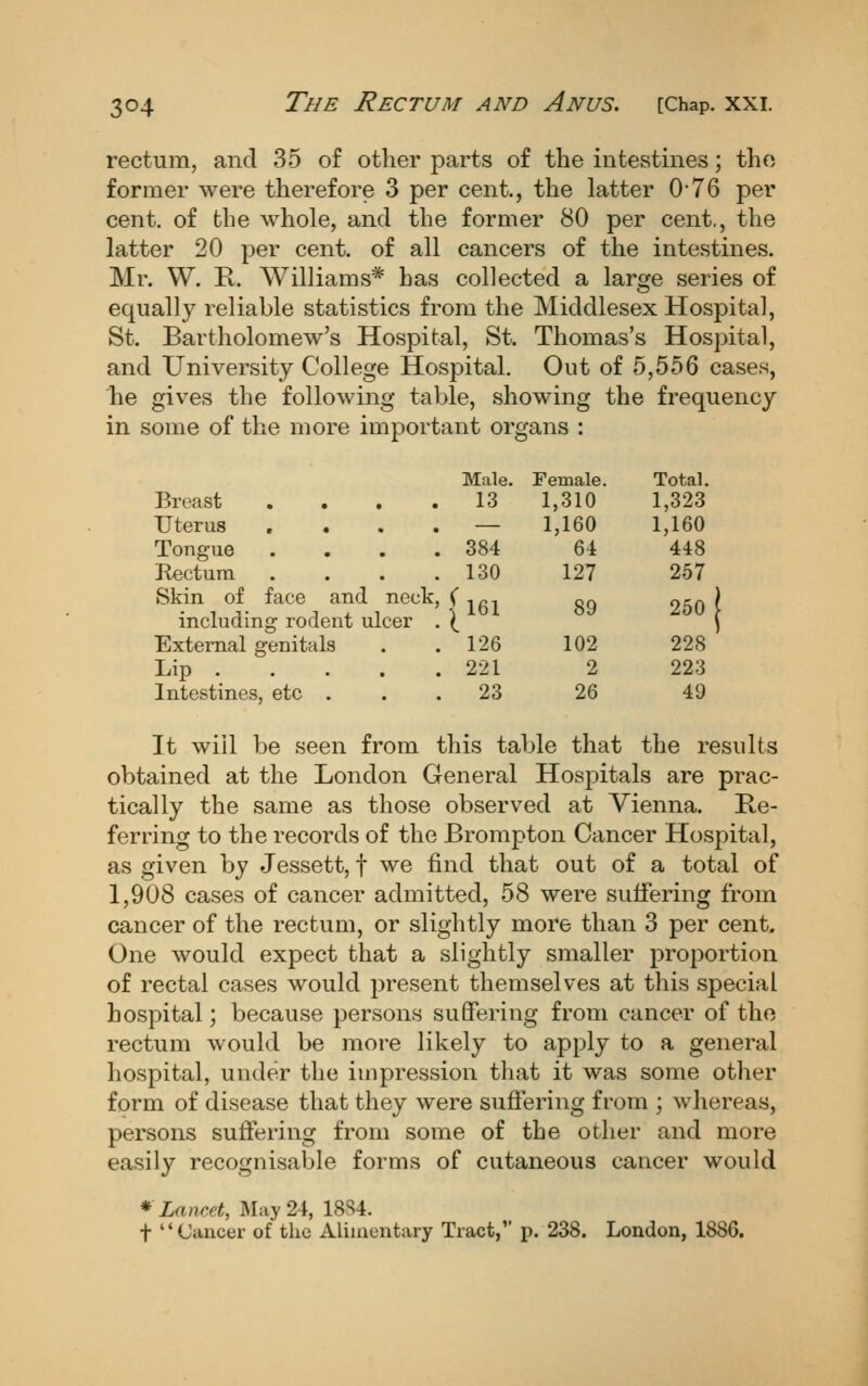 rectum, and 35 of other parts of the intestines; tho former were therefore 3 per cent., the latter 0'76 per cent, of the whole, and the former 80 per cent., the latter 20 per cent, of all cancers of the intestines. Mr. W. R. Williams* has collected a large series of equally reliable statistics from the Middlesex Hospital, St. Bartholomew's Hospital, St. Thomas's Hospital, and University College Hospital. Out of 5,556 cases, he gives the following table, showing the frequency in some of the more important organs : Male. Female. Total. Breast . 13 1,310 1,323 Uterus — 1,160 1,160 Tongue . 384 64 448 Rectum . 130 127 257 Skin of face including ro( and neck, ( i^^i lent ulcer . \ 89 250 External genitals . . 126 102 228 Lip . . 221 2 223 Intestines, etc . 23 26 49 It will be seen from this table that the results obtained at the London General Hospitals are prac- tically the same as those observed at Vienna. Re- ferring to the records of the Brompton Cancer Hospital, as given by Jessett, f we find that out of a total of 1,908 cases of cancer admitted, 58 were suffering from cancer of the rectum, or slightly more than 3 per cent. One would expect that a slightly smaller proportion of rectal cases would present themselves at this special hospital; because persons suffering from cancer of tho rectum would be more likely to apply to a general hospital, under the impression tliat it was some other form of disease that they were suffering from ; whereas, persons suffering from some of the other and more easily recognisable forms of cutaneous cancer would •Lancet, May 24, 1884. t Cancer of the Alimentary Tract, p. 238. London, 1886.