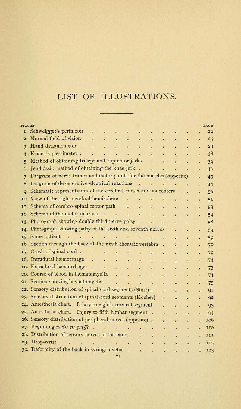 LIST OF ILLUSTRATIONS. FIGURB PAGE 1. Schweigger's perimeter 24 2. Normal field of vision 25 3. Hand dynamometer . . ......... 29 4. Krauss's plessimeter 38 5. Method of obtaining triceps and supinator jerks ..... 39 6. Jendrassik method of obtaining the knee-jerk 40 7. Diagram of nerve trunks and motor points for the muscles (opposite) . 43 8. Diagram of degenerative electrical reactions 44 g. Schematic representation of the cerebral cortex and its centers . . 50 10. View of the right cerebral hemisphere . . . . . . .51 11. Schema of cerebro-spinal motor path ....... 53 12. Schema of the motor neurons ......... 54 13. Photograph showing double third-nerve palsy . . , . . . 58 14. Photograph showing palsy of the sixth and seventh nerves ... 59 15. Same patient 59 16. Section through the back at the ninth thoracic vertebra .... 70 17. Crush of spinal cord 72 18. Intradural haemorrhage 73 19. Extradural haemorrhage . .73 20. Course of blood in hsematomyelia 74 21. Section showing hsematomyelia. . 75 22. Sensory distribution of spinal-cord segments (Starr) 91 23. Sensory distribution of spinal-cord segments (Kocher) .... 92 24. Anesthesia chart. Injury to eighth cervical segment .... 93 25. Anaesthesia chart. Injury to fifth lumbar segment 94 26. Sensory distribution of peripheral nerves (opposite) . ' . . . . 106 27. 'Begm.mxig main en griffe no 28. Distribution of sensoiy nerves in the hand iii 29. Drop-wrist . . . 113 30. Deformity of the back in syringomyelia 123