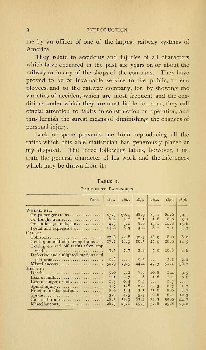 me by an officer of one of the largest railway systems of America. They relate to accidents and injuries of all characters which have occurred in the past six years on or about the railway or in any of the shops of the company. They have proved to be of invaluable service to the public, to em- ployees, and to the railway company, for, by showing the varieties of accident which are most frequent and the con- ditions under which they are most liable to occur, they call official attention to faults in construction or operation, and thus furnish the surest means of diminishing the chances of personal injury. Lack of space prevents me from reproducing all the ratios which this able statistician has generously placed at my disposal. The three following tables, however, illus- trate the general character of his work and the inferences which may be drawn from it: Table i. Injuries to Passengers. Year. Where, etc. : On passenger trains On freight trains On station grounds, etc Postal and expressmen Cause : Collisions Getting on and off moving trains.. Getting on and off trains after stop made Defective and unlighted stations and platforms Miscellaneous Result : Death Loss of limb Loss of finger or toe Spinal injury i Fracture or dislocation Sprain Cuts and bruises Miscellaneous 87.5 8.2 4-3 14.0 27.6 17.2 3-5 0.8 50.9 5-0 1-5 1-5 4-7 8.6 3-9 48.3 26.5 88.9 2.5 8.6 5-0 42.7 10.3 0.2 44.4 2.2 3-5 5-7 63.2 15-3 83.1 3-8 I3-I 6.1 16.9 27.9 7-9 47-3 10.8 1.6 2-3 II.6 6.6 34-3 32.8 80.6 8.6 10.8 2.1 8.0 28.0 10.8 2.1 1.4 1.4 0.7 0.7 8.6 .6.4 55-0 25.8 79.1 5-3 15-6 4.2 8.0 14-5 8.6 2.2 56.7 9-5 0.6 1.2 8.7 12.3 44-7 23.0