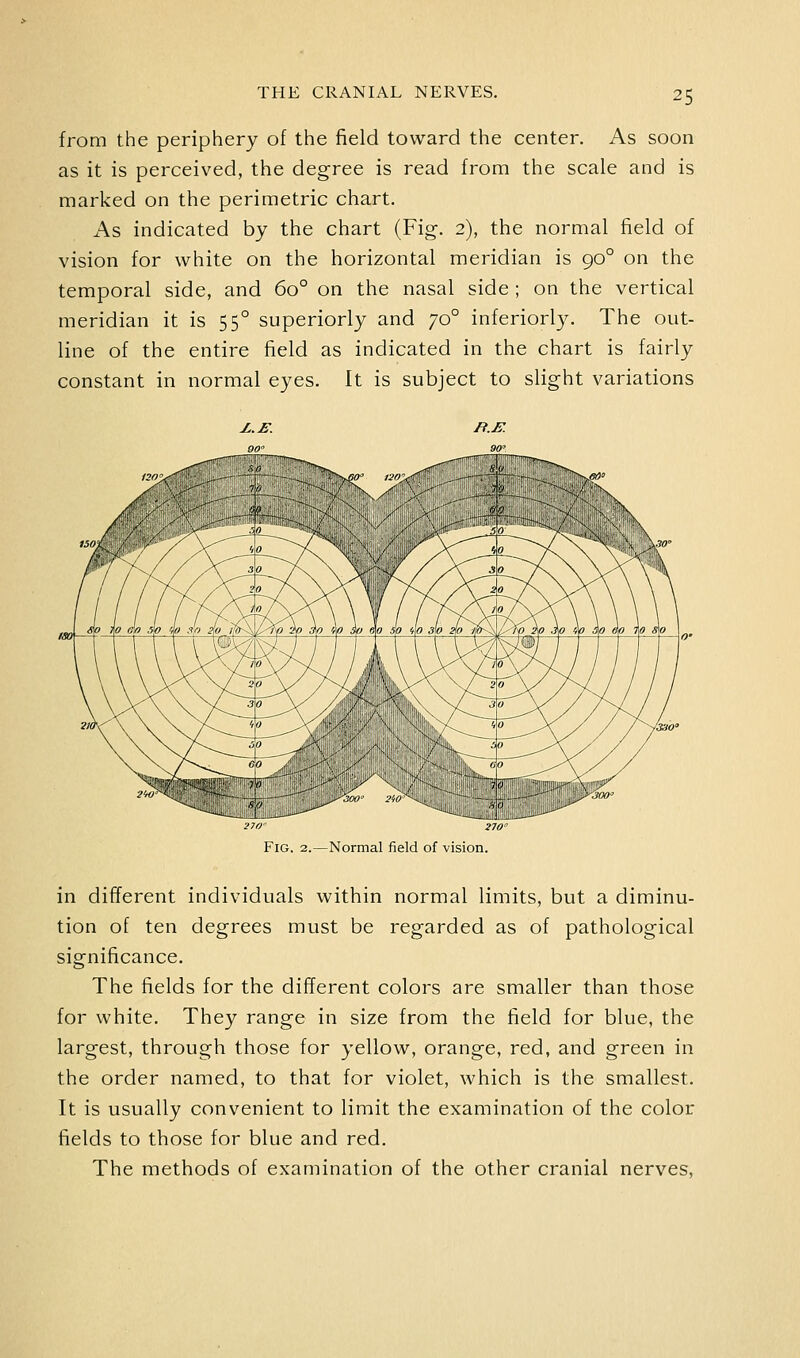 from the periphery of the field toward the center. As soon as it is perceived, the degree is read from the scale and is marked on the perimetric chart. As indicated by the chart (Fig. 2), the normal field of vision for white on the horizontal meridian is 90° on the temporal side, and 60° on the nasal side ; on the vertical meridian it is 55° superiorly and 70° inferiorly. The out- line of the entire field as indicated in the chart is fairly constant in normal eyes. It is subject to slight variations L.JE;. B.K .^..^arr^' ^^TT^*^^^,, ,,„„^.-rfir' Fig. 2.—Normal field of vision. in different individuals within normal limits, but a diminu- tion of ten degrees must be regarded as of pathological significance. The fields for the different colors are smaller than those for white. They range in size from the field for blue, the largest, through those for yellow, orange, red, and green in the order named, to that for violet, which is the smallest. It is usually convenient to limit the examination of the color fields to those for blue and red. The methods of examination of the other cranial nerves.