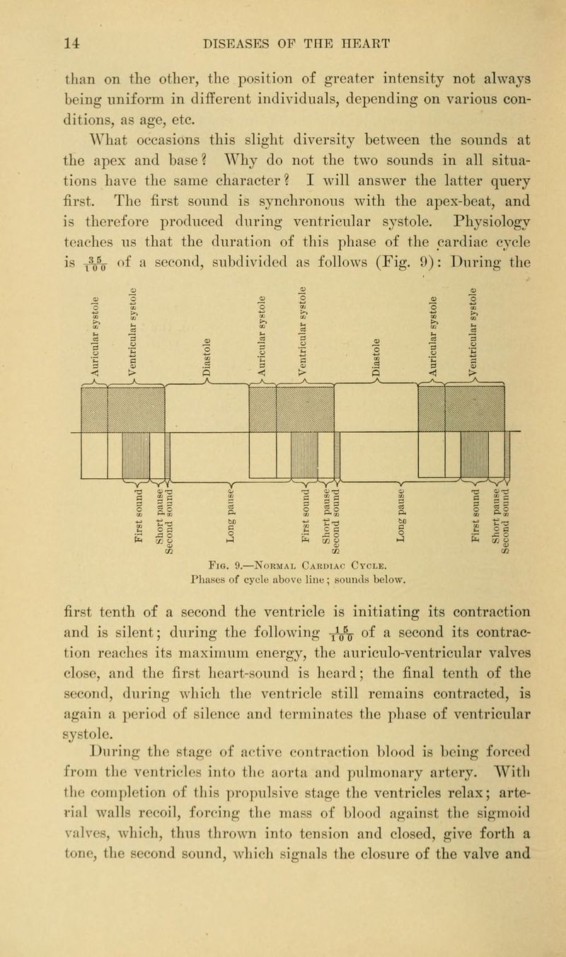 tlian on the other, the position of greater intensity not always being uniform in different individuals, depending on various con- ditions, as age, etc. What occasions this slight diversity between the sounds at the apex and base ? Why do not the two sounds in all situa- tions have the same character ? I will answer the latter query first. The first sound is synchronous with the apex-beat, and is therefore produced during ventricular systole. Physiology teaches us that the duration of this phase of the cardiac cycle is .j^ of a second, subdivided as follows (Fig. 9): During the Fig. 9.—Normal Cardiac Cycle. Phases of cycle above line; sounds below. first tenth of a second the ventricle is initiating its contraction and is silent; during the following -^j^ of a second its contrac- tion reaches its maximum energy, the auriculo-ventricular valves close, and the first heart-sound is heard; the final tenth of the second, diiring which the ventricle still remains contracted, is again a period of silence and terminates the phase of ventricular systole. During the stage of active contraction l)h)od is being forced from the ventricles into the aorta and pulmonary artery. With the completion of this propulsive stage the ventricles relax; arte- rial walls recoil, forcing the mass of blood against the sigmoid valves, which, thus thrown into tension and closed, give forth a tone, the second sound, which signals the closure of the valve and