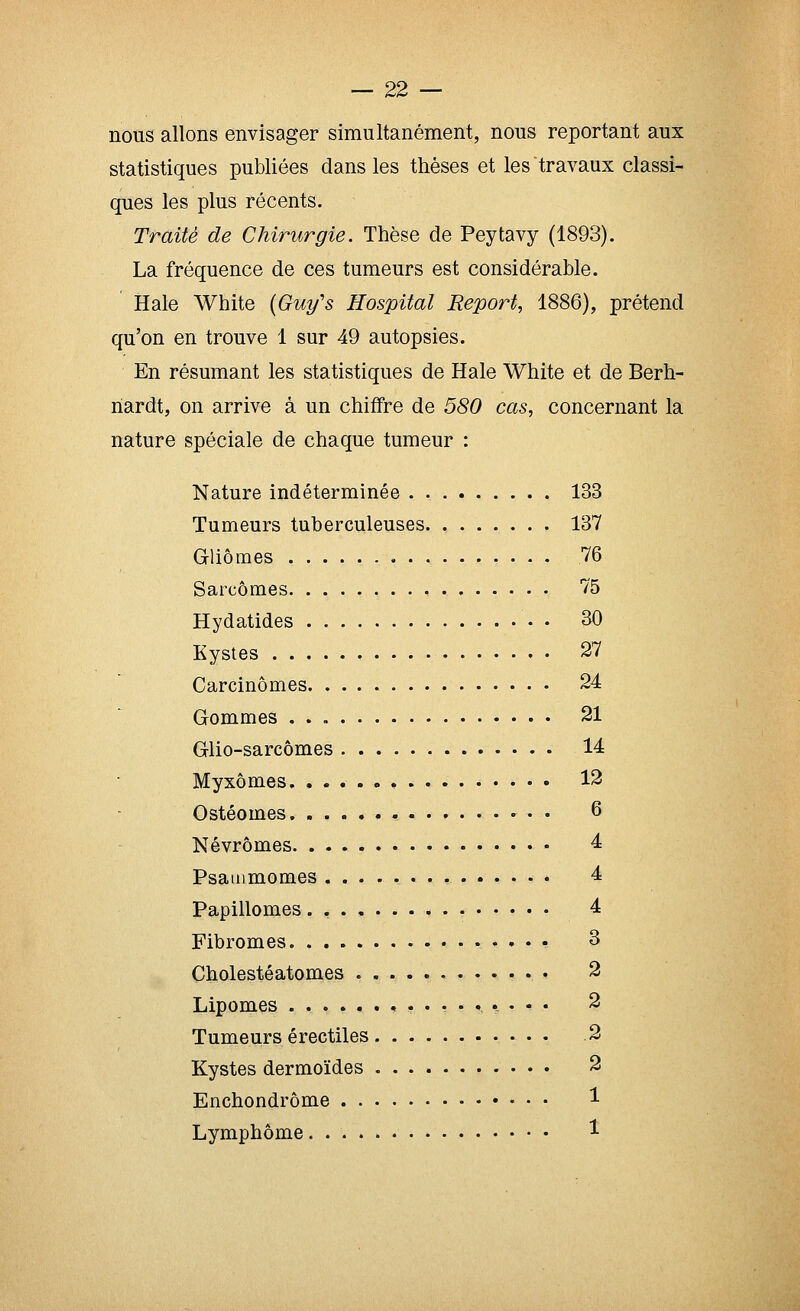 nous allons envisager simultanément, nous reportant aux statistiques publiées dans les thèses et les travaux classi- ques les plus récents. Traité de Chirurgie. Thèse de Peytavy (1893). La fréquence de ces tumeurs est considérable. Haie White {Guy's Hospital Report, 1886), prétend qu'on en trouve 1 sur 49 autopsies. En résumant les statistiques de Haie White et de Berh- riardt, on arrive à un chiffre de 580 cas, concernant la nature spéciale de chaque tumeur : Nature indéterminée 133 Tumeurs tuberculeuses 137 Gliômes 76 Sarcomes 75 Hydatides 30 Kystes 27 Carcinomes. 24 Gommes 21 Glio-sarcômes 14 Myxômes 12 Ostéomes 6 Névrômes 4 Psatiimomes 4 Papillomes. 4 Fibromes « 3 Cholestéatomes . • 2 Lipomes ......,.....,.••• 2 Tumeurs érectiles 2 Kystes dermoïdes 2 Enchondrôme 1 Lymphôme ^