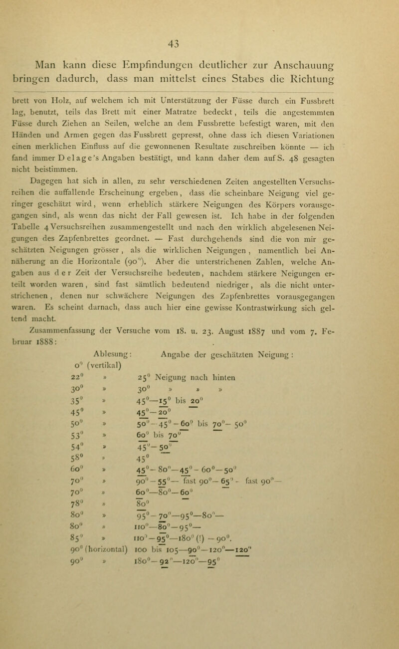 Man kann diese Empfindungen deutlicher zur Anschauung bringen dadurch, dass man mittelst eines Stabes die Richtung brett von Holz, auf welchem ich mit Unterstützung der Fiisse durch ein Fussbrett lag, benutzt, teils das Brett mit einer Matratze bedeckt, teils die angestemmlen Fiisse durch Ziehen an Seilen, welche an dem Fussbrette befestigt waren, mit den Händen und Armen gegen das Fussbrett gepresst, ohne dass ich diesen Variationen einen merklichen Einfluss auf die gewonnenen Resultate zuschreiben könnte — ich fand immer D el age's Angaben bestätigt, und kann daher dem aufS. 48 gesagten nicht beistimmen. Dagegen hat sich in allen, zu sehr verschiedenen Zeiten angestellten Versuchs- reihen die auffallende Erscheinung ergeben, dass die scheinbare Neigung viel ge- ringer geschätzt wird, wenn erheblich stärkere Neigungen des Körpers vorausge- gangen sind, als wenn das nicht der Fall gewesen ist. Ich habe in der folgenden Tabelle 4 Versuchsreihen zusammengestellt und nach den wirklich abgelesenen Nei- gungen des Zapfenbrettes geordnet. — Fast durchgehends sind die von mir ge- schätzten Neigungen grösser, als die wirklichen Neigungen , namentlich bei An- näherung an die Horizontale (90). Aber die unterstrichenen Zahlen, welche An- gaben aus der Zeit der Versuchsreihe bedeuten, nachdem stärkere Neigungen er- teilt worden waren, sind fast sämtlich bedeutend niedriger, als die nicht unter- strichenen , denen nur schwächere Neigungen des Znpfenbrettes vorausgegangen waren. Es scheint darnach, dass auch hier eine gewisse Kontrastwirkung sich gel- tend macht. Zusammenfassung der Versuche vom 18. u. 23. August 1887 und vom 7, Fe- bruar 1888: Ablesung: Angabe der geschätzten 0'' (vertikal) 22« » 25- Neigung nach hinten 30» » 30 » » » 35 50 53 54 » » » 45- 50- 60 45- -15 bis 20 -20 — -45-60 bis 70- 50 Ijis 70 -5o;~ 58»  45» 60 » 45- -80-45-60-50 70 » 90- -55— fast 90- 65' - fa: 70 » 60- -80-60 ~ 78 80 » 80 950. - 70—95—80'— 80  110- -8o-95''- 85' » IIO'- -95»—l8o(!) -90. 90! fhorizontal) 100 1 I>is 105—90—120—120 90' - i8o''- - 92'—120—95 fast 90-