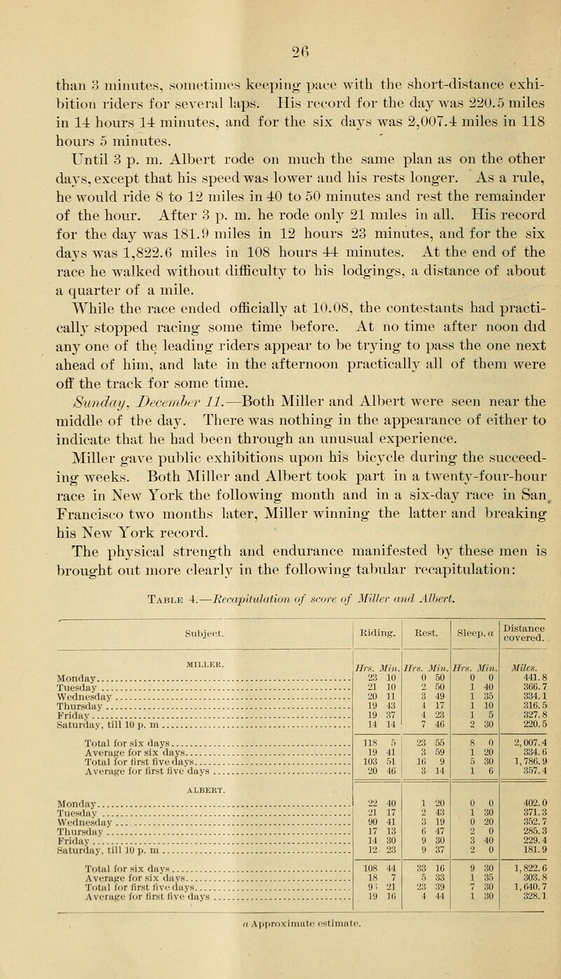 than 8 iiiinutes, .soinetinies koepinj>' pace with the .short-distance exhi- bition rider.s for several laps. His record for the day was 220.5 miles in 1-i hours 1-4 minutes, and for the six da3^s was 2,007.4 miles in 118 hours 5 minutes. Until 3 p. m. Albert rode on nuich the same plan as on the other days, except that his speed was lower and his rests longer. As a rule, he would ride 8 to 12 miles in iO to 50 minutes and rest the remainder of the hour. After 3 p. m. he rode only 21 miles in all. His record for the day was 181.9 miles in 12 hours 23 minutes, and for the six days was 1,822.6 miles in 108 hours 41 minutes. At the end of the race he walked without difficulty to his lodg-ings, a distance of about a quarter of a mile. While the race ended officially at 10.08, the contestants had practi- cally stopped racing some time before. At no time after noon did any one of the leading riders appear to be trying to pass the one next ahead of him, and late in the afternoon practically all of them were off the track for some time. Sunday, December 11.—Both Miller and Albert were seen near the middle of the day. There was nothing in the appearance of either to indicate that he had been through an unusual experience. Miller gave public exhibitions upon his bic^^cle during the succeed- ing weeks. Both Miller and Albert took part in a twenty-four-hour race in New York the following month and in a six-day race in San^ Francisco two months later. Miller winning the latter and breaking his New York record. The physical strength and endurance manifested by these men is brought out more clearh^ in the following tabular recapitulation: Table 4.—Recapitulation of score of Miller and Albert. Subject. Monday Tuesday Wednesday Thursday , Friday Saturday, till 10 p. iii. Total for six days Average for six days Total for first live days Average for first Ave days Monday Tuesday Wednesday Thursday , Friday Saturday, till 10 p. m . Total for six days Average for sixdays Total for first (i vc days Average for first five days Riding. Hrs. Min. 23 10 21 10 20 11 19 43 19 37 H 14 Rest. Ilrn. Min. 0 50 2 50 3 49 4 17 4 23 7 46 22 40 21 17 90 41 17 13 14 30 12 23 108 44 IH 7 91 21 19 1(1 Hrs. Min. 0 0 1 40 1 35 1 10 1 5 2 30 lis 5 ; 23 55 19 41 I 3 59 103 51 16 9 20 46 3 14 1 20 2 43 3 19 0 47 9 30 9 37 33 16 5 33 23 39 4 44 Sleen a I^istance ftieep. a covered.. 8 0 1 20 5 30 1 6 0 0 1 30 0 20 2 0 3 40 2 0 9 30 1 35 7 30 1 30 Miles. 441.8 366.7 334.1 316.5 327.8 220.5 2,007.4 334.6 1,786.9 357.4 402.0 371.3 352.7 285.3 229.4 181.9 1,822.6 303. S 1,640.7 328.1 <t Apjiroximate e.stimate.