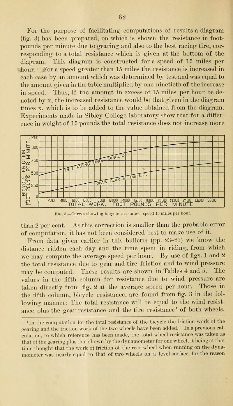 For the purpose of facilitating- computations of results a diagram (fig. 3) has been prepared, on which is shown the resistance in foot- pounds per minute due to gearing and also to the best racing tire, cor- responding to a total resistance which is given at the bottom of the diagram. This diagram is constructed for a speed of 15 miles per hour. For a speed greater than 15 miles the resistance is increased in each case by an amount which was determined by test and was equal to the amount given in the table multiplied b}^ one-ninetieth of the increase in speed. Thus, if the amount in excess of 15 miles per hour be de- noted b}^ X, the increased resistance would be that given in the diagram times X, which is to be added to the value obtained from the diagram. Experiments made in Sibley College laboratory show that for a differ- ence in weight of 15 pounds the total resistance does not increase more .1250 U ^1000 CCLJ b-D- „500 ^8250 OQ. ~^ ~^ n . — —— •^ —' TRi fA St£ ?A( ^ n .— — — ^ fW ^ . - . — — ' , , ' f ^ IaBI X' J. — fa aFn G V\h - -- -— -^ ' EOOO 4000 6000 8000 lOOGO 12000 14000 16000 18000 20000 ?2000 24000 26000 28000 TOTAL WORK. FOOT POUNDS PER MINUTE Fig. 3.—Curves showing bicycle resistance, speed 15 miles per hour. than 2 per cent. As this correction is smaller than the probable error of computation, it has not been considered best to make use of it. From data given earlier in this bulletin (pp. 23-27) we know the distance ridden each day and the time spent in riding, from which we may compute the average speed per hour. By use of figs. 1 and 2 the total resistance due to gear and tire friction and to wind pressure may be computed. These results are shown in Tables 1 and 5. The values in the fifth column for resistance due to wind pressure are taken directly from fig. 2 at the average speed per hour. Those in the fifth column, bicycle resistance, are found from fig. 3 in the fol- lowing manner: The total resistance will be equal to the wind resist- ance plus the gear resistance and the tire resistance^ of both wheels. 1 In the computation for the total resistance of the bicycle the friction work of the gearinj; and the friction work of the two wheels have been added. In a previous cal- culation, to which reference has been made, the total wheel resistance was taken as that of th(! <iearin<j: plus that shown by the dynamometer for one wheel, it being at that time thought that the work of friction of the rear wheel when running on the dyna- mometer was nearly equal to that of two wheels on a level surface, for the reason