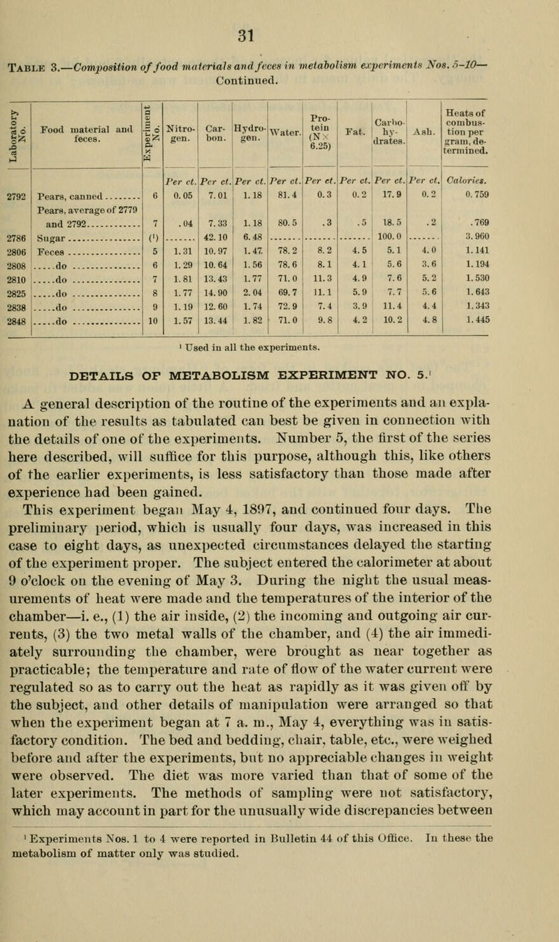 Table 3.—Composition of food materials arid feces in metahoUsm experiments Nos. 5-10- Continued. >> u o S 6 r TO Food material and feces. a . X Nitro- gen. Car- bon. Hydro- gen. Water. Pro- tein (NX 6.25) Fat. Carbo- hy- drates. Ash. Heats of combus- tion per gram, de- termined. 2792 Pears, canned Pears, average of 2779 and 2792 6 7 (') 5 6 7 8 9 10 Per ct. 0.05 .04 1.31 1.29 1.81 1.77 1.19 1.57 Per ct. 7.01 7.33 42.10 10.97 10.64 13.43 14.90 12.60 13.44 Per ct. 1.18 1.18 6.48 1.47 1.56 1.77 2.04 1.74 1.82 Per ct. 81.4 80.5 Per ct. 0.3 .3 Per ct. 0.2 .5 Per ct. 17.9 18.5 Per ct. 0.2 .2 4.0 3.6 5.2 5.6 4.4 4.8 Calories. 0.759 .769 2786 2806 100.0 5.1 3.960 78.2 78.6 71.0 69.7 72.9 71.0 8.2 8.1 11.3 11.1 7.4 9.8 4.5 1.141 2808 do 4.1 5.6 4.9 7.6 5.9 7.7 3.9 11.4 4.2 10.2 1.194 2810 do 1.530 2825 ..do 1.643 2838 do 1.343 2848 do 1.445 Used in all the experiments. DETAILS OF METABOLISM EXPERIMENT NO. 5.' A general description of the routine of the experiments and an expla- nation of the results as tabulated can best be given in connection with the details of one of the experiments. Number 5, the tirst of the series here described, will suffice for this purpose, although this, like others of the earlier experiments, is less satisfactory than those made after experience had been gained. This experiment began May 4, 1897, and continued four days. Tlie preliminary period, which is usually four days, was increased in this case to eight days, as unexpected circumstances delayed the starting of the experiment proper. The subject entered the calorimeter at about 9 o'clock on the evening of May 3. During the night the usual meas- urements of heat were made and the temperatures of the interior of the chamber—i. e., (1) the air inside, (2) the incoming and outgoing air cur- rents, (3) the two metal walls of the chamber, and (4) the air immedi- ately surrounding the chamber, were brought as near together as practicable; the temiierature and rate of flow of the water current were regulated so as to carry out the heat as rapidly as it was given off' by the subject, and other details of manipulation were arranged so that when the experiment began at 7 a. m.. May 4, everything was in satis- factory condition. The bed and bedding, chair, table, etc., were weighed before and after the experiments, but no appreciable changes in weight were observed. The diet was more varied than that of some of the later experiments. The methods of sampling were not satisfactory, which may account in part for the unusually wide discrepancies between ' Experiments Nos. 1 to 4 were reported in Bulletin 44 of this Office, metabolism of matter only was studied. In these the