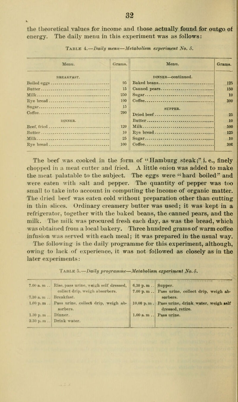 the theoretical values for income and those actually found for outgo of energy. The daily menu in this experiment was as follows: Table 4.—Daily menu—Metabolism experiment Xo. 5. MeDu. Grams. BREAKFAST. Boiled eggs ' 95 Butter I 15 Milk 250 Rye bread 100 Sugar 15 Coffee 290 UINNKK. I Beef, fried j 120 Butter 10 Milk j 25 Kye bread 100 Menu. DiNNEB—continued Baked beans Canned pears Sugar Coffee SUPPER. Dried beef Butter Milk Bye bread Sugar Coffee Grams. 125 150 10 300 25 10 500 125 10 30C The beef was cooked in the form of Hamburg steak; i.e., finely choi)i)ed in a meat cutter and Iried. A little onion was added to make the meat palatable to the subject. The eggs were hard boiled and were eaten with salt and pepper. The quantity of pepper was too small to take into account in computing the income of organic matter. The dried beef was eaten cold without preparation other than cutting in thin slices. Ordinary creamery butter was used; it was kept in a refrigerator, together with the baked beans, the canned pears, and the milk. The milk was procured fresh each day, as was the bread, which was obtained from a local bakery. Three hundred grams of warm coffee infusion was served with each meal; it was prepared in the usual way. The following is the daily i)rogramme for this experiment, although, owing to lack of experience, it was not followed as closely as in the later experiments: Table .5.—Daily programme—Metabolism experiment No. 6. 7.0(1 a. m .. Rise, i>aH« urine, uei;^h self dressed, 6.30 p. m .. Sapper. collect drip, wi-i^jli iiltHorbers. 7.00 p. m .. Pass urine, collect drip, weigh ab- 7.30 a. m .. Urcakfant. sorbers. 1.00 p. m .. Pbhb urine, collect drip, weigh ab- 10.00 p. m . Pads urine, drink water, weigh self sorberH. dressed, retire. i.:jo p. Ill.. Dinner. 1.00 a. m .. Pass urine. 3.30 )i. m .. Drink water.