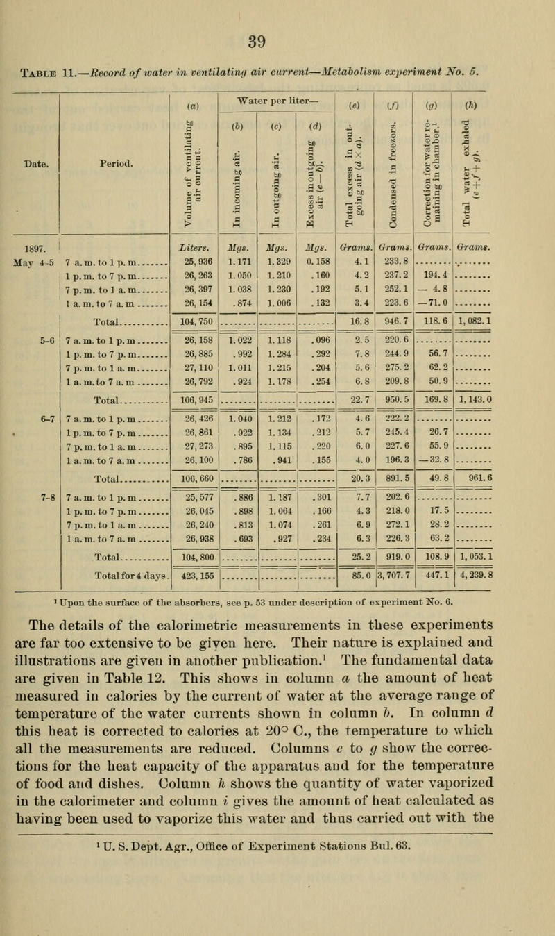 Table 11.—Record of water in ventilatimj air current—Metabolism experiment No, 5. Period. Volume of ventilating -g- air current. ■-' Water per liter— (e) U u a i i (3) |1 = a 0 bo 'S a ga 0 a {h) Date. (6) be a a o o a a M (c) u ■3 SB a 0 6* 1 (d) n '3 11 c3 3 . g be 1 .a « . l| o 1897. ! May 4-5 7a.m.tolp.m 1 p.m. to 7 p.m 7p.m. to ] a.m 1 a.m. to 7 a.m Liters. 25,936 26, 263 26, 397 26,154 Mgg. 1.171 1.050 1.038 .874 Mgs. 1.329 1.210 1.230 1.006 Mgs. 0.158 .160 .192 .132 Gram». 4.1 4.2 5.1 3.4 Grama. 233.8 237.2 252.1 223.6 Grams.' Grams. 194.4 — 4.8 — 71.0 ' Total 104, 750 16.8 946.7 118.6 1 1,082.1 5_6 ' 7 o m +r> 1 T. m 26,158 1.022 26,885 . 992 27,110 I 1. Oil 26,792 1 .924 1.118 1.284 1.215 1.178 .096 .292 .204 .254 2.5 7.8 5.6 6.8 220.6 244.9 275.2 209.8 1 p.m.to7 p.m 7p.m. to 1 a.m 1 a.m.lo 7a.m Total 56.7 62.2 50.9 106, 945 22.7 1 950.5 169.8 1,143.0 7 a.m.to 1 p.m 1 p. m. to 7 p. m 7 p. m. to 1 a. m 1 a. m. to 7 a. m Total 1 040 1 212 6-7 26, 426 26, 861 27, 273 26,100 179. 4 6 1 950 2 .922 .895 .786 1.134 .212 1.115 .220 . 941 . 155 5.7 6.0 4.0 245.4 227.6 196.3 26.7 55.9 — 32.8 106,660 20.3 891.5 49.8 961.6 7 a.m.to 1 p.m 1 p. m. to 7 p. m 7p.m.to 1 a.m 1 a. m. to 7 a. m Total 1 7-8 25 577 ' Qfi 1.187 1 .301 1.064 .166 1. 074 . 261 . 927 . 234 7.7 4.3 6.9 6.3 202.6 218.0 272.1 226.3 26,045 26,240 26, 938 .898 .813 .693 17.5 28.2 63.2 104, 800 25.2 919.0 108.9 1, 053.1 Total for 4 days. 423,155 85.0 Is. 707.7 447.1 4,239.8 1 1 Upon the surface of the absorbers, see p. 53 under description of experiment No. 6. The details of the calorimetric measurements in these experiments are far too extensive to be given here. Their nature is explained and illustrations are given in another j)ublication.' The fundamental data are given in Table 12. This shows in column a the amount of heat measured in calories by the current of water at the average range of temperature of the water currents shown in column h. In column d this heat is corrected to calories at 20° C, the temperature to which all the measurements are reduced. Columns e to g show the correc- tions for the heat capacity of the apparatus and for the temperature of food and dishes. Column h shows the quantity of water vaporized in the calorimeter and column / gives the amount of heat calculated as having been used to vaporize this water and thus carried out with the 1 U. S. Dept. Agr., Office of Experiment Stations Bui. 63.