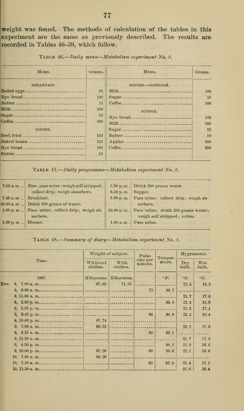 weight was found. The methods of calculation of the tables in this experiment are the same as previously described. The results are recorded in Tables 4G-59, which follow. Table 46.—Daily menu—Metabolism experiment No. 8. Boiled egga. Rye bread.. Butter Milk Sugar CoflFee Menu. BREAKFAST. Beef, fried ... Baked beans. Rye bread ... Butter Grams. 95 100 15 250 15 300 150 125 100 10 Menu. DiNNKE—continued Milk Sugar , Coffee SUPPER. Rye bread Milk Sugar Butter Apples Coffee , Grams. 100 10 300 125 500 15 10 200 300 Table 47.—Daily programme—Metabolism experiment No. S. 7.00 a.m .. 7.45 a. m .. 10.30 a. m .. 1.00 p. m .. 1.30 p. m .. Rise; pass urine; weigh self stripped; collect drip; weigh absorbers. Breakfast. Drink 200 grams of water. Pass urine; collect drip; weigh ab- sorbers. Dinner. 3.30 p. m . 6.30 p. m . 7.00 p. m . 10.00 p. m . 1.00 a. m - Drink 200 grams water. Supper. Pass urine; collect drip; weigh ab- sorbers. Pass urine; drink 200 grams water; weigh self stripped; retire. Pass urine. Table 48.—Summary of diary—Metabolism experiment No. S. Weight of subject. Pulse rate per minute. TeTuper- ature. Hygrometer. Time. Without clothes. With clothes. Dry bulb. Wet bulb. 1897. Nov. 8, 7.00a.m Kilograms. 67.65 Kilograme. 71.55 OF. °0. 22.4 °G. 18.2 8, 9.00 a. m 73 98.7 8, 11.00 a. m 21.7 22.4 21.3 22.4 17 0 8, 2.30 p. m 99.0 18.6 8, 5.00 p. m 1- -- 17.4 8, 9.45 p. m 68 98.6 18 4 8, 10.00 p. m 67.74 66.52 9, 7.00 a. m 22.2 17.9 9, 8.15 a. m 62 98.1 9, 11.30 a. m 21.7 21.0 22.1 17.2 9, 4.30 p. m 98.3 98.6 16.8 9, 10.00 p. m 67.26 66.26 66 18.0 10, 7.00 a. m 10, 7.30 a. m 63 97.4 .......... 21.4 2L0 17.1 10, 11.30 a. m 16.4