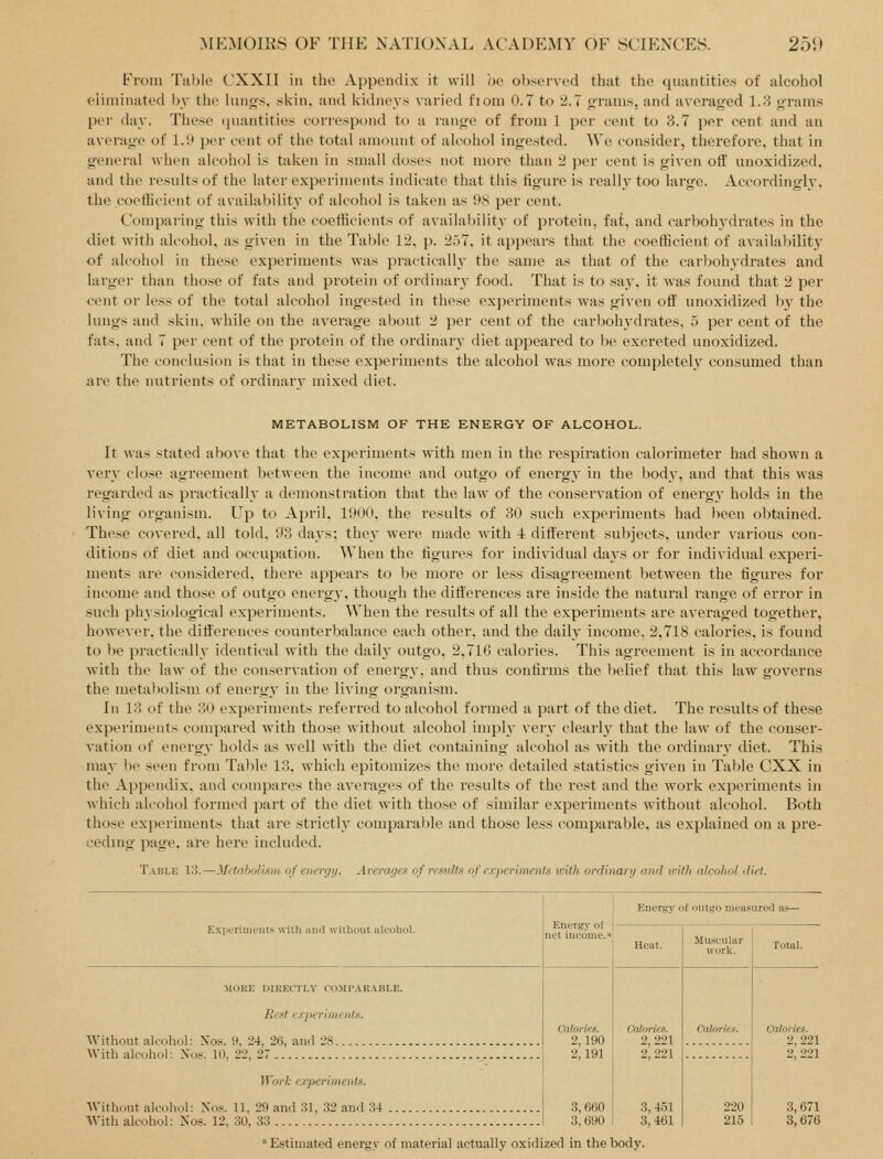 From Tiihle CXXII in the Appendix it will he observed that the quantities of alcohol eliminated l)v the lun<fs. skin, and kidneys varied fiom 0.7 to 2.7 grams, and averaged 1.3 grams per day. These tjuantities eorrespond to a range of from 1 per eent to 3.7 per cent and an average of !.!» per cent of the total amount of alcohol ingested. We consider, therefore, that in general when alcohol is taken in small doses not more than 2 per cent is given off unoxidized. and the results of the later experiments indicate that this figure is really too large. Accordingly, the coefficient of availability of alcohol is taken as 98 per cent. Conipaiing this with the coefficients of availability of protein, fat, and carbohydrates in the diet with ak'ohol, as given in the Table 12, p. 2.57, it appears that the coefficient of availability of alcohol in these experiments was practicality the same as that of the carbohydrates and larger than those of fats and protein of ordinary food. That is to say, it was found that 2 per cent or less of the total alcohol ingested in these experiments was given off unoxidized b}' the lungs and skin, while on the average about 2 per cent of the carbohydrates, 5 per cent of the fats, and 7 per cent of the protein of the ordinary diet appeai'ed to be excreted unoxidized. The conclusion is that in these expei'iments the alcohol was more completely consumed than are the nutrients of ordinary mixed diet. METABOLISM OF THE ENERGY OF ALCOHOL. It was Stated above that the experiments with men in the respiration calorimeter had shown a very close agreement between the income and outgo of energy in the body, and that this was regarded as practically a demonstration that the law of the conservation of energy holds in the living organism. Up to April, 1900, the results of 30 such experiments had been oljtained. These covered, all told. 93 days; they were made with i different subjects, under various con- ditions of diet and occupation. When the figures for individual days or for individual experi- ments are considered, there appears to Ije more or less disagreement between the figures for income and those of outgo energy, though the differences are inside the natural I'ange of error in such physiological experiments. When the results of all the experiments are averaged together, howe\er. the differences counterbalance each other, and the daily income, 2,718 calories, is found to be practicidly identical with the daily outgo, 2,710 calories. This agreement is in accordance with the law of the conservation of energy, and thus confirms the belief that this law governs the metabolism of energy in the living organism. In 13 of the 30 experiments referred to alcohol formed a part of the diet. The results of these experiments compared with those without alcohol imply very clearly that the law of the conser- Tation of energy holds as well with the diet containing alcohol as with the ordinary diet. This may be seen from Tal>le 13, which epitomizes the more detailed statistics given in Tatile CXX in the Appendix, and compares the averages of the results of the rest and the work experiments in which alcohol formed part of the diet with those of similar experiments without alcohol. Both those experiments that are strictly comjjarable and those less comparable, as explained on a pre- ceding page, are here included. Table 13.—M'tabolism of cricrtjij. Averar/ex of irsiijts of e.rjieriments iiAth orrlbiary am! n'itli a/cohol dift. Expfrimems with and without alcohol. Energy of net income. Energy of outgo measured as— MORE DIRECTLY COMPARABLE. Rest e-cperburiits. Without alcohol: Xos. 9, 24, 26, ami 28. With ak-uliol; Xos. 10. 22, 27 Ciilories. 2,190 2,191 Work exijeruiieiits. Without alcohol: Xoi?. 11, 29 and 31, 32 ami 34 AVith ak'ohol: Nos. 12, 30, 33 2,221 2 221 I 3,690 Estimated energy of material actually oxidized in the body. 3,451 3,461 220 215 Vatmies. 2, 221 2, 221 3,671 3,676