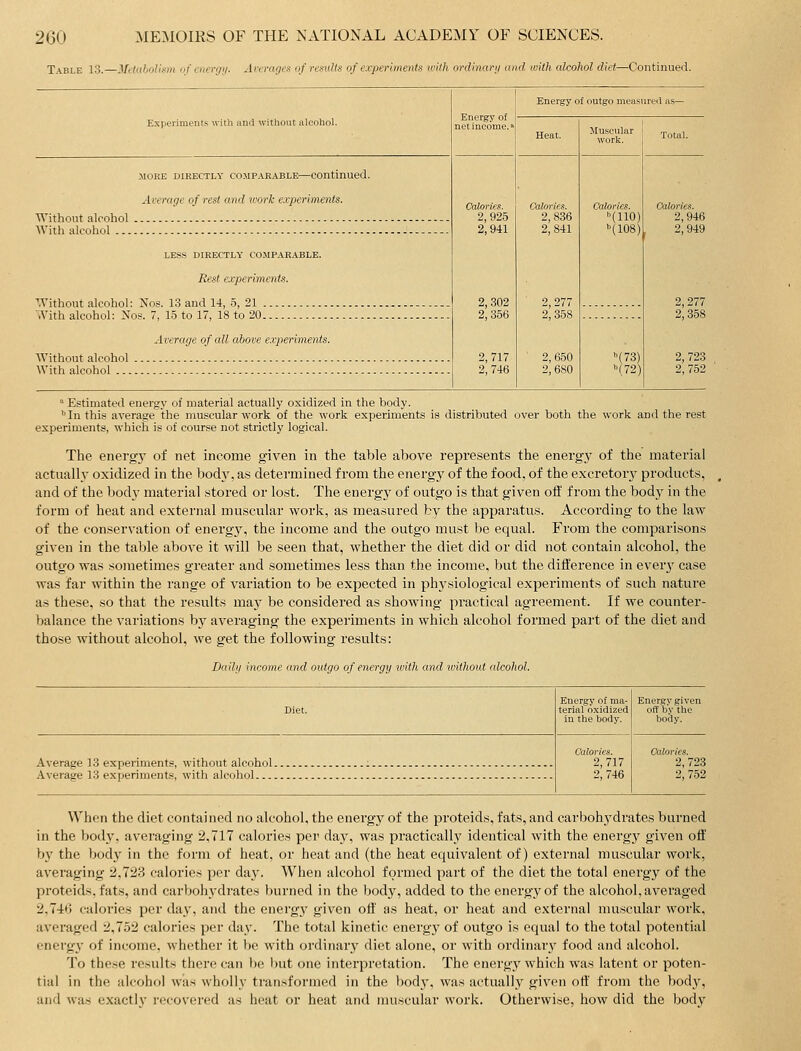 Table 13.—Mttuholi.im nf energi/. Ari'ra(/cii of rc.fults of experiments with ordiiuirii and with alcohol diet—Continued. Experiments with and witliout alcohol. Energy of outgo measure*! as— MOKE DIRECTLY coMP.\KABLE—Continued Average of rest and ivork experiments. Without alcohol ■With alcohol LESS DIRECTLY COMP.VKABLE. Rest experi^nenis. TVithout alcohol: jSTos. 13 and 14, 5, 21 , ^yith alcohol: Nos. 7, 15 to 17, 18 to 20 Average of all above experiments. Without alcohol With alcohol Calories. 2,925 2,941 2,302 2,356 2,717 2,746 Calories. 2,836 2,841 2 277 2^358 2,650 2,680 Calories. (110) 0(108) (73) (72) Calories. 2,946 2,949 2 277 2^358 2,723 2,752  Estimated energy of material actually oxidized in the body. •■In this average the muscular work of the work experiments is distributed over both the work and the rest experiments, which is of course not strictly logical. The energy of net income given in the table above represents the energy of the material actually oxidized in the bod}', as determined from the energy of the food, of the excretorj^ products, and of the body material stored or lost. The energy of outgo is that given off from the hodj in the form of heat and external muscular work, as measured by the apparatus. According to the law of the conservation of energy, the income and the outgo must lie equal. From the comparisons given in the table above it will be seen that, whether the diet did or did not contain alcohol, the outgo was sometimes greater and sometimes less than the income, l>ut the difference in everj' case was far within the range of variation to be expected in phj'siological experiments of such nature as these, so that the re.sults may be considered as showing practical agreement. If we counter- balance the variations by averaging the experiments in which alcohol formed part of the diet and those without alcohol, we get the following results: Daily income and outgo of energy loith and without alcohol. Average 13 experiments, without alcohol. Average 13 experiments, with alcohol Energy of ma- terial oxidized in the body. ,717 ,746 Energv given off by the body. Calories. 2,723 2,752 When the diet contained no alcohol, the energy of the proteids, fats, and carbohydrates burned in the body, averaging 2,717 calories per day, was practically identical with the energy given off' by the body in the form of heat, or heat and (the heat equivalent of) external muscular work, averaging 2,723 calories per day. When alcohol formed part of the diet the total energy of the proteids, fats, and carbohydrates burned in the body, added to the energy of the alcohol, averaged 2,740 calories per day, and the enei'gy given off as heat, or heat and external muscular work, averaged 2,752 calories per day. The total kinetic energy of outgo is equal to the total potential energy of income, whether it be with ordinary diet alone, or with ordinary food and alcohol. To these results there can be Ijut one interpretation. The energy which was latent or poten- tial in the alcohol was wholly transformed in the body, was actually given off' from the body, and was exactly recovered as heat or heat and muscular work. Otherwise, how did the body