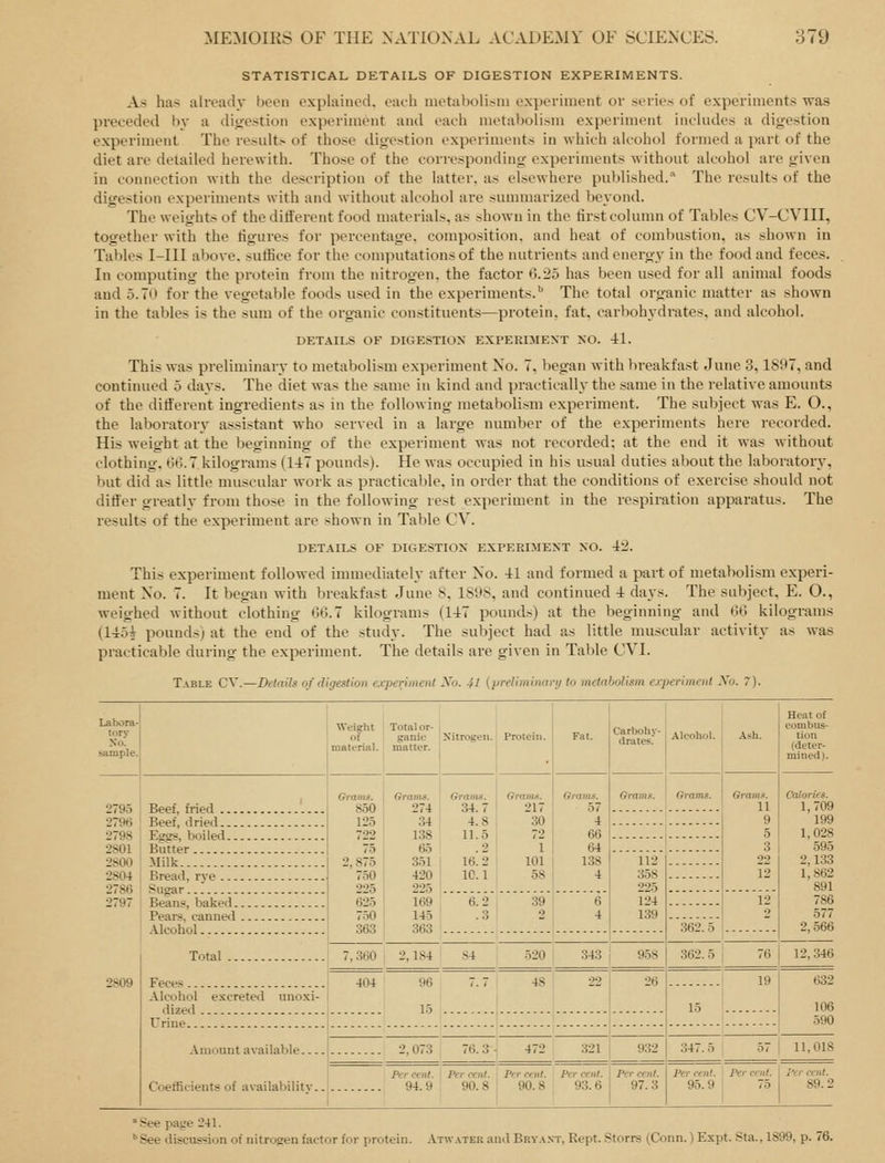 STATISTICAL DETAILS OF DIGESTION EXPERIMENTS. As has already been explained, each metabolism expei'iment or series of experiments was preceded by a dijjestion experiment and each metabolism experiment includes a digestion experiment The result.- of those digestion experiments in which alcohol formed a part of the diet are detailed herewith. Those of the corresponding experiments without alcohol are given in connection with the description of the latter, as elsewhere published. The results of the digestion experiments with and without alcohol are summarized beyond. The weights of the ditlerent food materials, as shown in the first column of Tables CV-CVIII, together with the figures for percentage, composition, and heat of combustion, as shown in Tables I-III above, sufiice for the cominitationsof the nutrients and energy in the food and feces. In computing the protein from the nitrogen, the factor 6.25 has been used for all animal foods and 5.70 for the vegetable foods used in the experiments.* The total organic matter as shown in the tables is the sum of the organic constituents—protein, fat, carbohydrates, and alcohol. DETAILS OF DIGKSTIOX EXPERIMENT XO. -tl. This was preliminary to metabolism experiment No. 7, began with breakfast June 3,1897, and continued 5 days. The diet was the same in kind and practically the same in the relative amounts of the diflerent ingredients as in the following metabolism experiment. The subject was E. O., the laboratory assistant who served in a large number of the experiments here recorded. His weight at the beginning of the experiment was not recorded; at the end it was without clothing. 66.7 kilograms (147 pounds). He was occupied in his usual duties about the laboratory, but did as little muscular work as practicable, in order that the conditions of exercise should not differ greatly from those in the following rest experiment in the respiration apparatus. The results of the experiment are shown in Table CV. DETAILS OF DIGESTION EXPERIMENT NO. i'2. This experiment followed immediately after No. 41 and formed a part of metabolism experi- ment No. 7. It began with breakfast June 8, 189S, and continued 4 days. The subject, E. O., weighed without clothing 66.7 kilograms (147 pounds) at the beginning and iiC) kilograms (145i pounds; at the end of the study. The subject had as little muscular activity as was practicable during the experiment. The details are given in Table CVI. Table CV.—Delails of digestion experiment Xo. 41 (jirelimhumj to metabolism experiment Xo. 7). Labora- tory No. sample. Weight material. Total or- ganic matter. Nitrogen. Protein. Fat. Carbohy- drates. Alcohol. Ash. Heat of combus- tion (deter- mined). 2795 2796 2798 •'801 Beef, fried Beef, dried Eggs, boiled Butter Gramg. 850 125 722 75 2,875 750 225 625 750 363 Gramf. 274 34 138 65 351 420 225 169 145 363 Grami). 34.7 4.8 11.5 .2 16!2 10.1 Grains. 217 30 72 1 101 58 Gratm. 57 4 66 64 138 4 Grame. Grams. Grams. 11 9 5 3 22 12 Calories. 1,709 199 j 1,028 1 595 2800 Milk 112 358 225 124 139 2,133 2804 1,862 ■'786 891 2797 6.2 .3 39 6 4 362.5 12 786 577 2,566 Total 7,360 2,184 84 520 343 958 362. 5 76 12,346 2809 404 15 7.7 4S 22 26 15 19 632 Alcohol excreted unoxi- dized 106 590 2, 073 76. 3 - 472 321 932 347. 5 57 11,018 Coefficients of availability.. Per cent. 94.9 Per roil. 90.8 Per rail. 90.8 Per cent. 93.6 Per cent. 97.3 Per cent. 95.9 Per cent. 75 Per cent. 89.2 See page 241. ■See discussion of nitrogen factor for protein. .Vtwater and Bryant, Rept. Storrs (Conn.) Exi^t. Sta., 1899, p. 76.